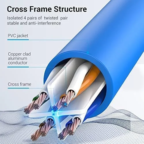 کابل شبکه Vention Cat.6 UTP سری IBE با روکش آلومینیوم مسی، سرعت 1000 مگابیت بر ثانیه، پهنای باند 250 مگاهرتز، فویل آلومینیومی و روکش PVC (0.5 متر [X5]، Cat.6 UTP، آبی)