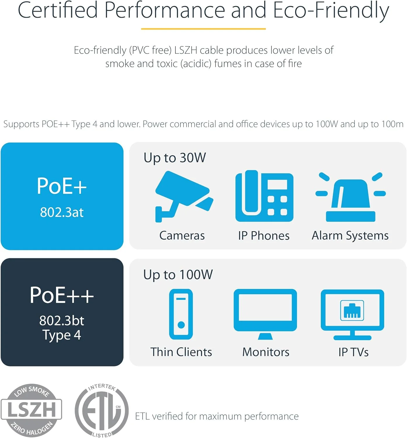 کابل اترنت CAT6 استار تک به طول 15 سانتی متر - LSZH (هالوژن صفر دود کم) - 10 گیگابیتی 650 مگاهرتز 100 وات PoE RJ45 UTP پچ کورد شبکه بدون گیر با محافظ کشش - خاکستری CAT 6، تایید شده توسط ETL