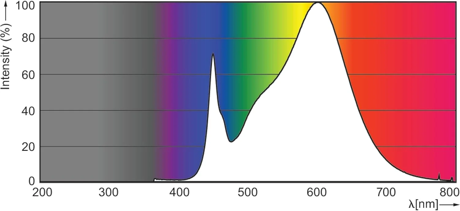 لامپ ال ای دی شمعی فیلیپس دبی، نور سفید گرم
