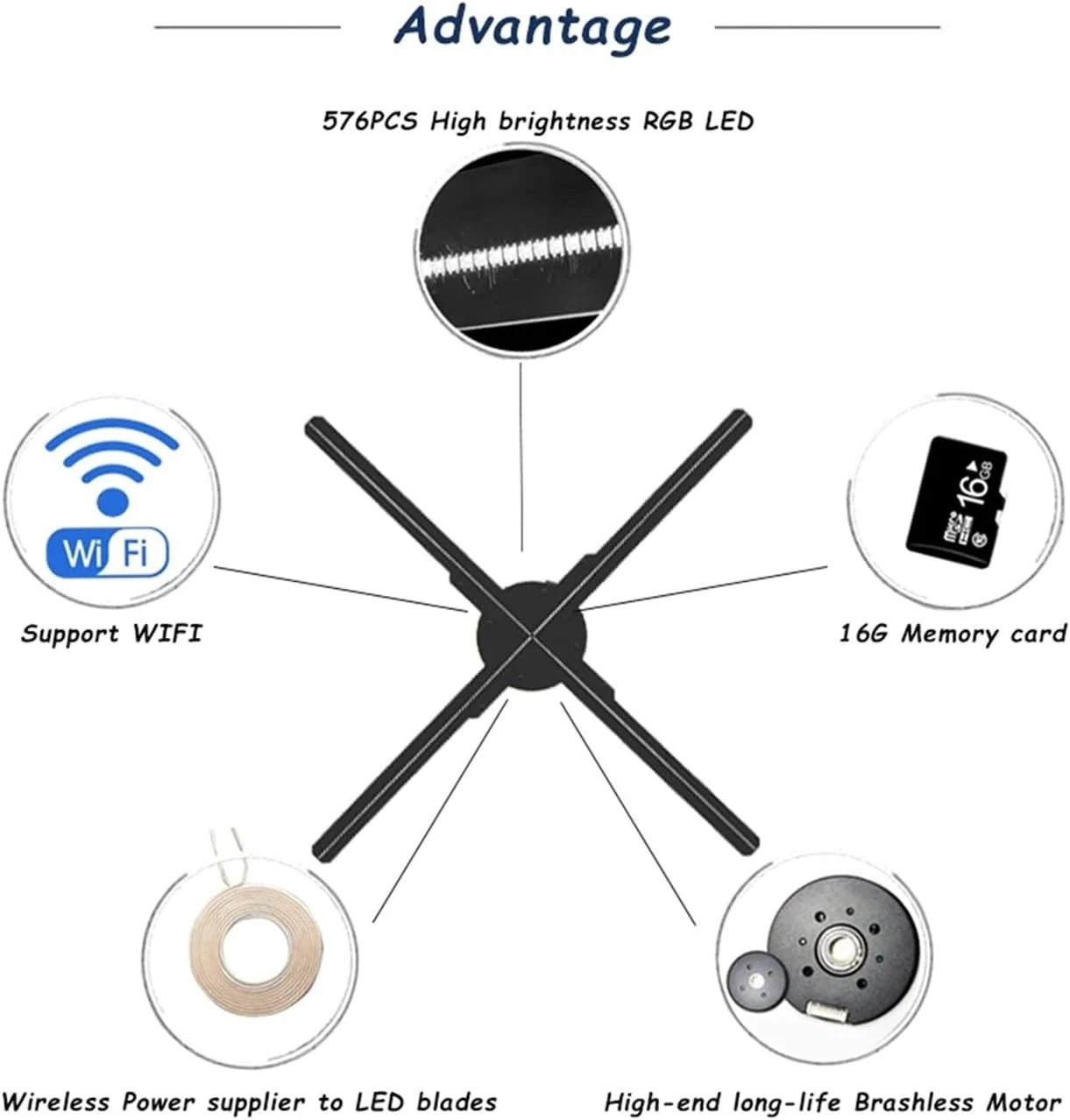 فن هولوگرام سه بعدی TISTIK، پروژکتور ویدیویی انیمیشن سه بعدی، فن هولوگرافی سه بعدی استریو شناور، دستگاه تبلیغاتی برای نمایش تبلیغات فروشگاه های تجاری، بار، مهمانی فن هولوگرام سه بعدی TISTIK، پروژکتور ویدیویی انیمیشن سه بعدی، فن هولوگرافی سه بعدی استریو شناور، دستگاه تبلیغاتی برای نمایش تبلیغات فروشگاه های تجاری، بار، مهمانی