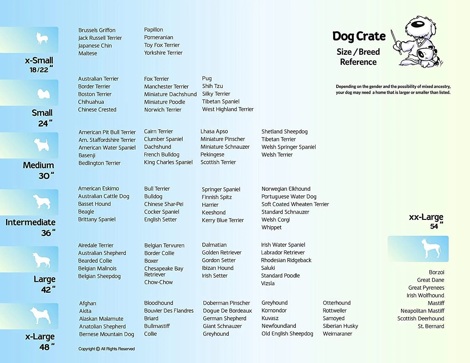 قفس سگ دو درب مدل Life Stages ACE از MidWest Homes for Pets، سایز 22 اینچ