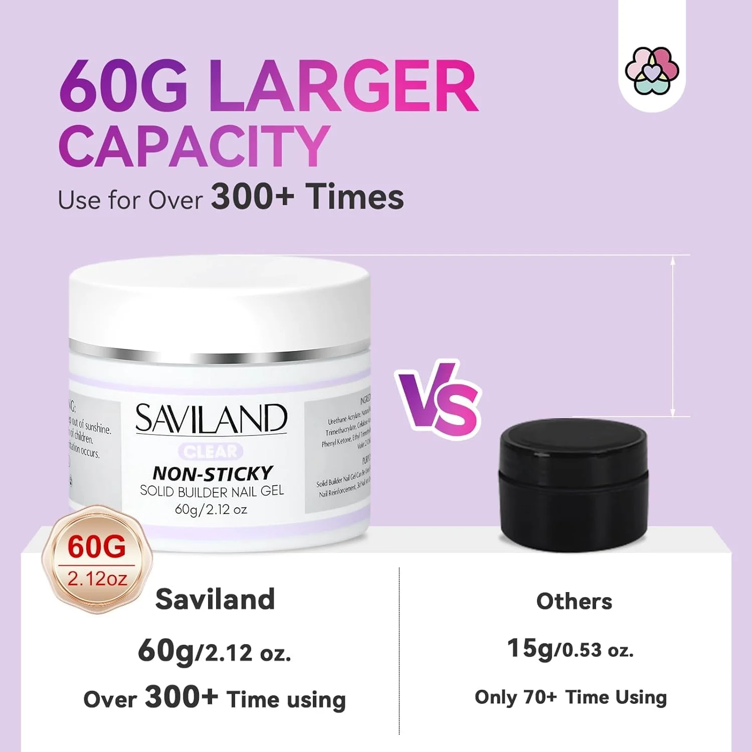 ژل بیلدر ناخن جامد SAVILAND: ژل بیلدر ناخن شفاف با ظرفیت بزرگتر 60 گرمی برای ناخن ها، تقویت کننده غیر چسبنده ناخن، 60 عدد قالب دوگانه، پولک ناخن، پودر کروم ناخن، ابزار برای اکستنشن ناخن، مخصوص بانوان ژل بیلدر ناخن جامد SAVILAND: ژل بیلدر ناخن شفاف با ظرفیت بزرگتر 60 گرمی برای ناخن ها، تقویت کننده غیر چسبنده ناخن، 60 عدد قالب دوگانه، پولک ناخن، پودر کروم ناخن، ابزار برای اکستنشن ناخن، مخصوص بانوان