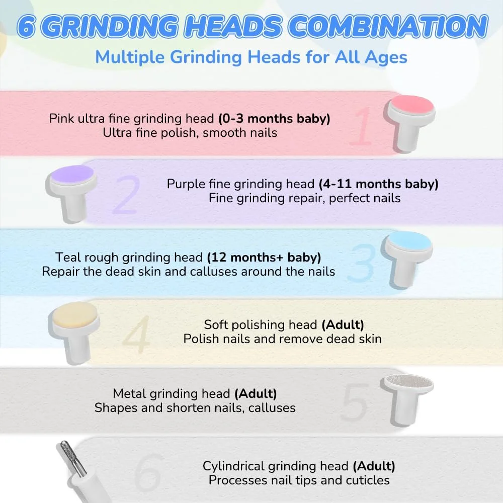 سوهان ناخن کودک HomeChi، ناخن گیر ایمن ارتقا یافته کودک، سوهان برقی ناخن قابل شارژ با نور برای نوزاد، نوپا، انگشتان دست و پا (سفید) سوهان ناخن کودک HomeChi، ناخن گیر ایمن ارتقا یافته کودک، سوهان برقی ناخن قابل شارژ با نور برای نوزاد، نوپا، انگشتان دست و پا (سفید)