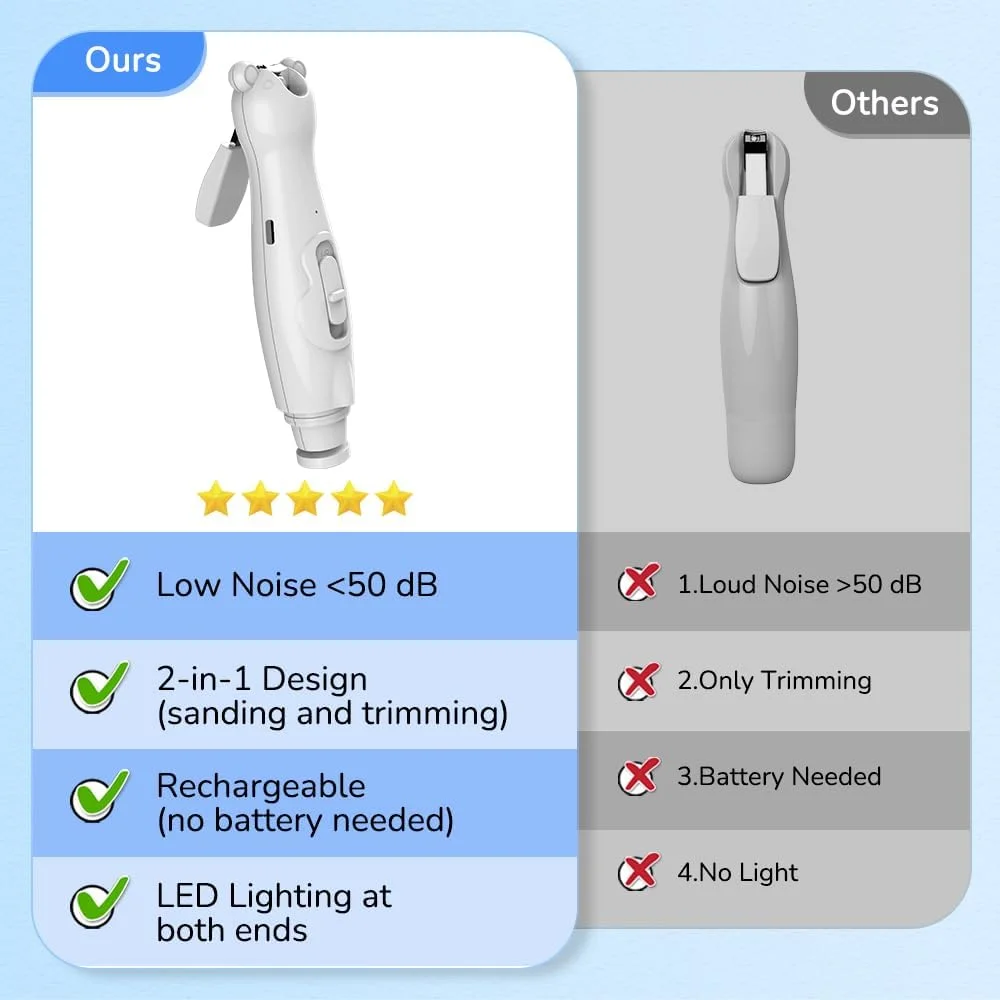 سوهان ناخن کودک HomeChi، ناخن گیر ایمن ارتقا یافته کودک، سوهان برقی ناخن قابل شارژ با نور برای نوزاد، نوپا، انگشتان دست و پا (سفید) سوهان ناخن کودک HomeChi، ناخن گیر ایمن ارتقا یافته کودک، سوهان برقی ناخن قابل شارژ با نور برای نوزاد، نوپا، انگشتان دست و پا (سفید)