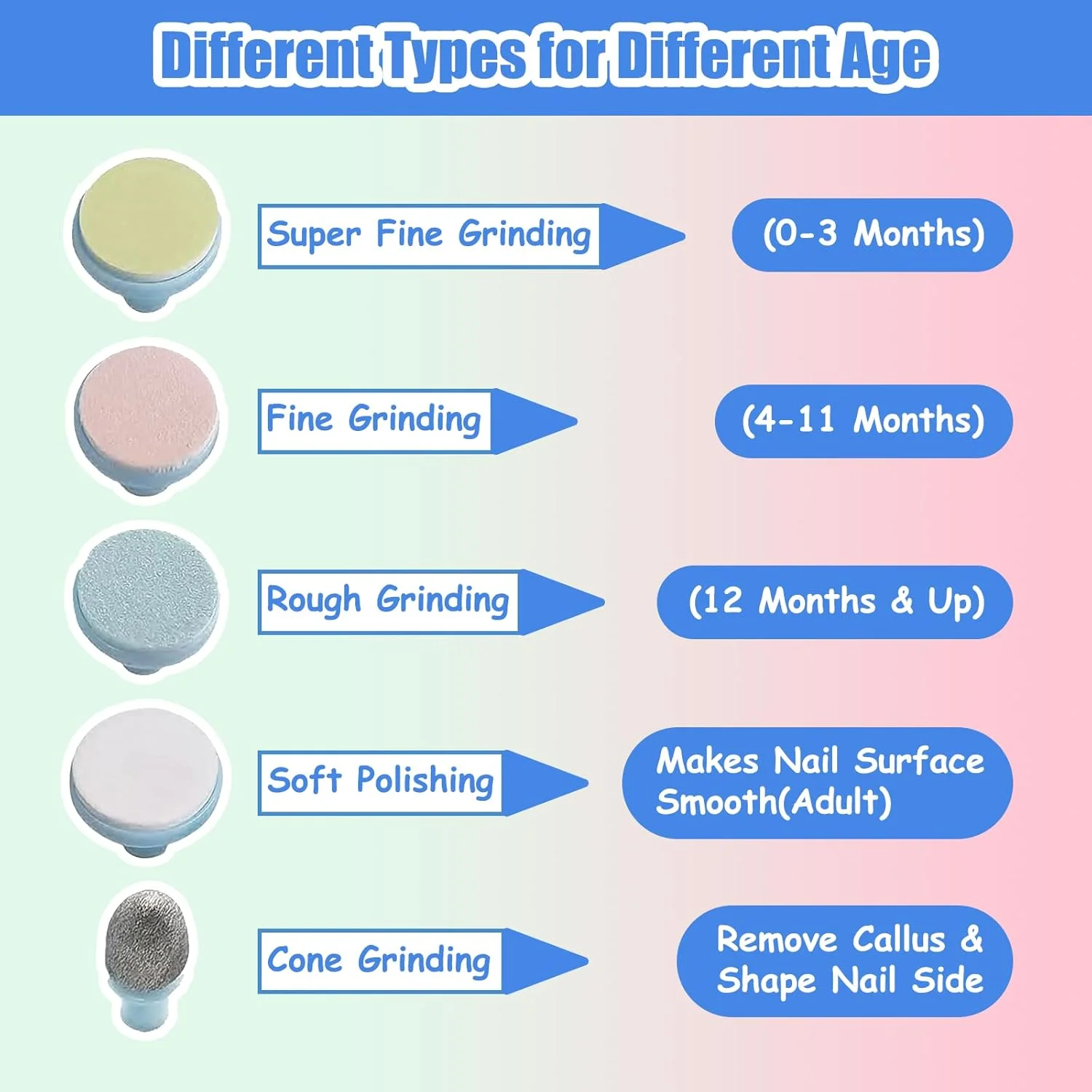 ۱۲ عدد پد سوهان ناخن اکسید آلومینیوم آبی Miramar، مناسب برای دستگاه سوهان ناخن برقی استاندارد کودک، مناسب نوزاد تا نوپا (۱۲ عدد سر صورتی) ۱۲ عدد پد سوهان ناخن اکسید آلومینیوم آبی Miramar، مناسب برای دستگاه سوهان ناخن برقی استاندارد کودک، مناسب نوزاد تا نوپا (۱۲ عدد سر صورتی)