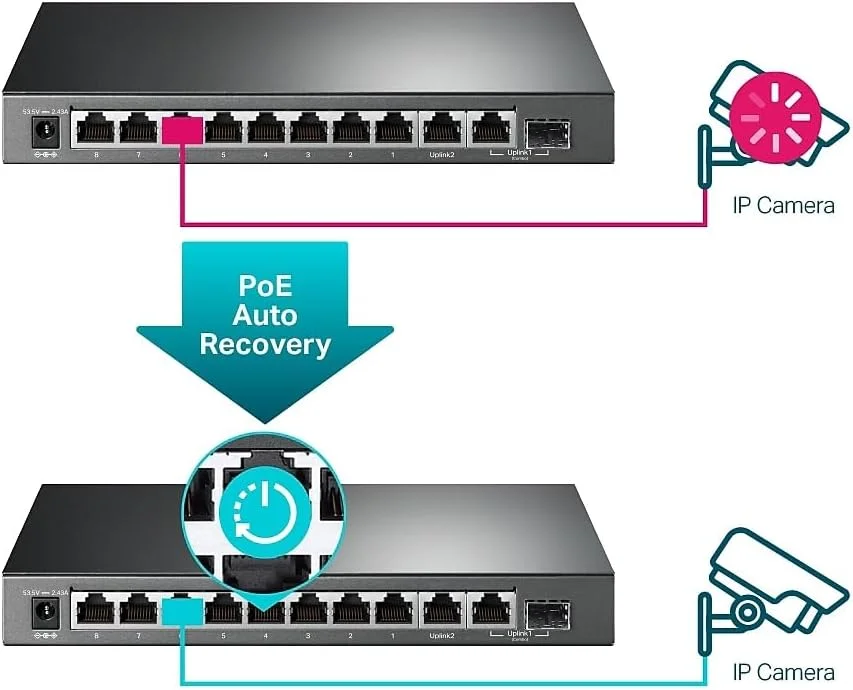 سوئیچ 10 پورت گیگابیتی TP-Link TL-SG1210MPE با 8 پورت PoE+ و مدیریت آسان سوئیچ 10 پورت گیگابیتی TP-Link TL-SG1210MPE با 8 پورت PoE+ و مدیریت آسان