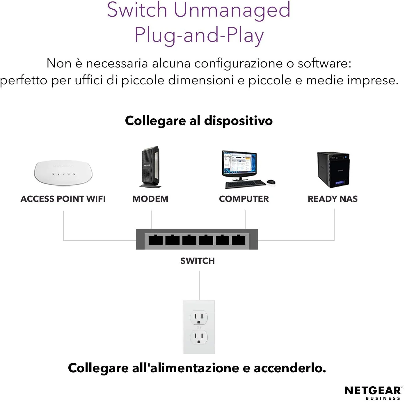 سوئیچ غیر مدیریتی 16 پورت گیگابیتی نت گیر