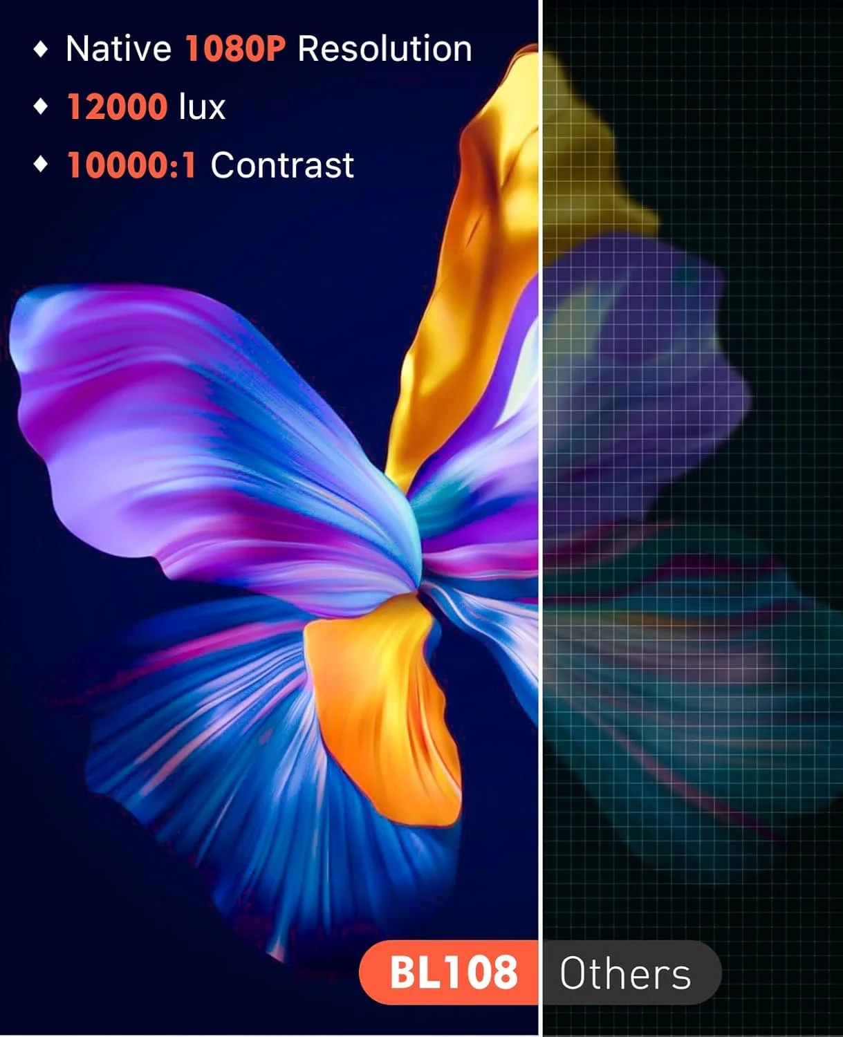 پروژکتور ELEPHAS، پروژکتور سینمای خانگی با پشتیبانی از کیفیت 1080P Full HD، پروژکتور ویدئویی کوچک 12000 لومن ارتقا یافته سازگار با iOS/Android/تبلت/PC/استیک تلویزیون/USB/DVD/بازی پروژکتور ELEPHAS، پروژکتور سینمای خانگی با پشتیبانی از کیفیت 1080P Full HD، پروژکتور ویدئویی کوچک 12000 لومن ارتقا یافته سازگار با iOS/Android/تبلت/PC/استیک تلویزیون/USB/DVD/بازی