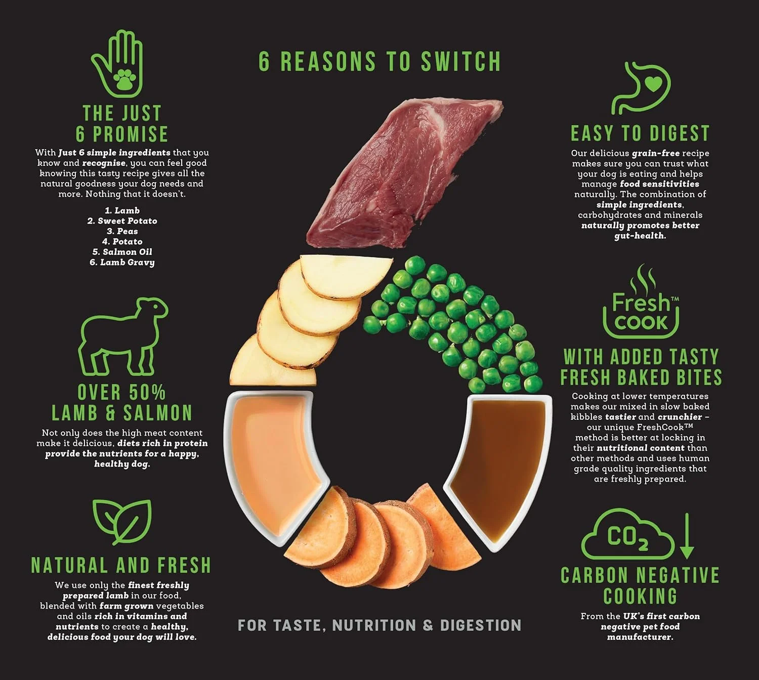 غذای خشک سگ بدون غلات با طعم بره هرینگتونز جاست 6، 12 کیلوگرم