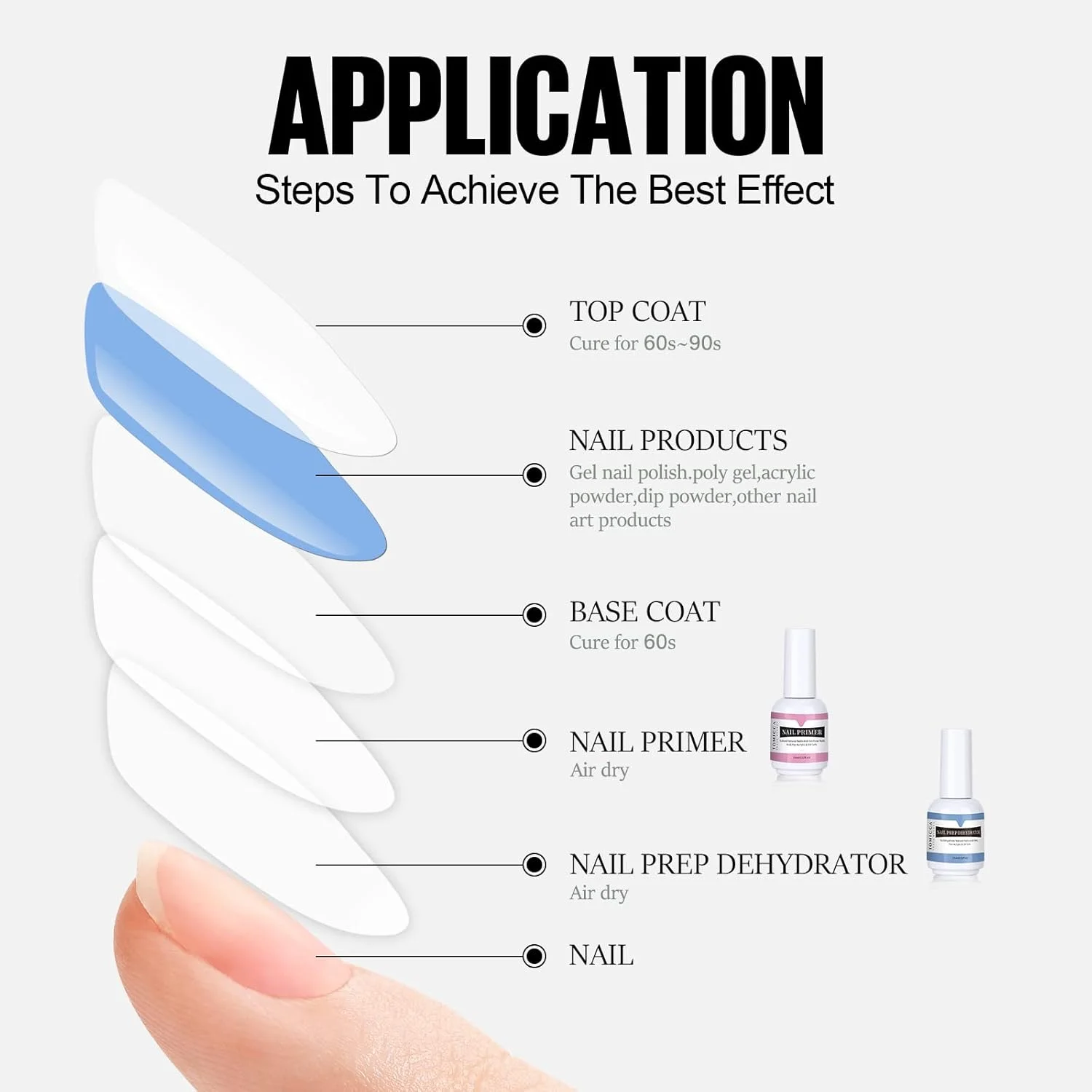 آمادهساز حرفهای ناخن طبیعی TOMICCA، پرایمر اتصال برتر ناخن برای پودر اکریلیک و لاک ژل 15 میلیلیتر، یک عدد، دو منظوره، خشککننده سریع، لاک پایه، مایع باندر مانیکور آمادهساز حرفهای ناخن طبیعی TOMICCA، پرایمر اتصال برتر ناخن برای پودر اکریلیک و لاک ژل 15 میلیلیتر، یک عدد، دو منظوره، خشککننده سریع، لاک پایه، مایع باندر مانیکور