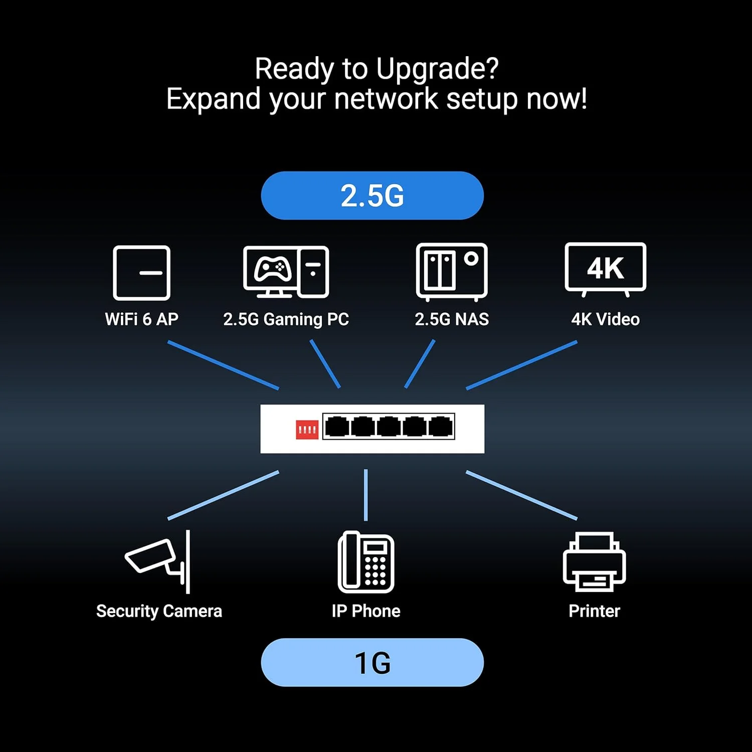 ASUS QG-U1050، سوئیچ غیر مدیریتی 5 پورت 2.5G، پشتیبانی از 4 حالت هوشمند، هاب شبکه خانگی، اسپلیتر اترنت اداری، Plug and Play، نصب آسان، رومیزی، عملکرد بی صدا