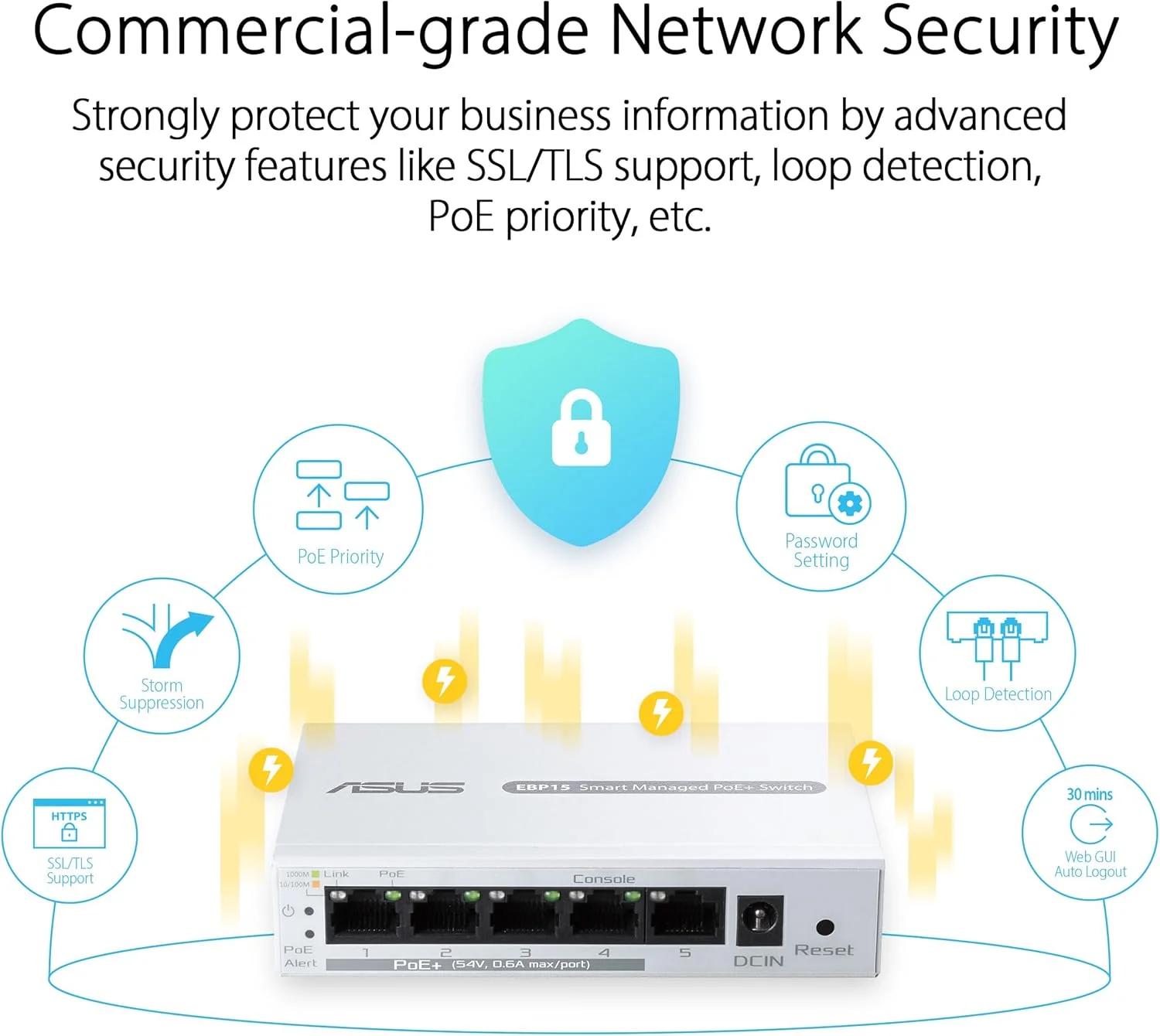 سوییچ 5 پورت گیگابیتی PoE+ هوشمند ASUS ExpertWiFi EBP15، دارای قابلیت تنظیم اولویت PoE، ایده آل برای اکسس پوینت های PoE، دوربین های مداربسته IP، تلفن های VoIP، مدیریت متمرکز برنامه با روتر ExpertWiFi - سفید