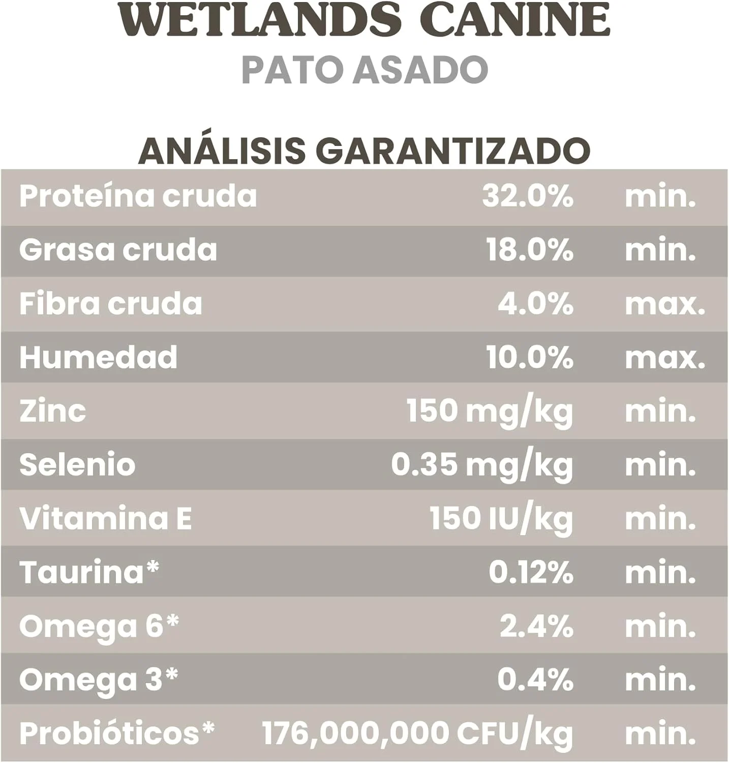 غذای خشک سگ بدون غلات Taste Of The Wild با پروتئین بالا، طعم مرغابی کبابی شده - 12.7 کیلوگرم