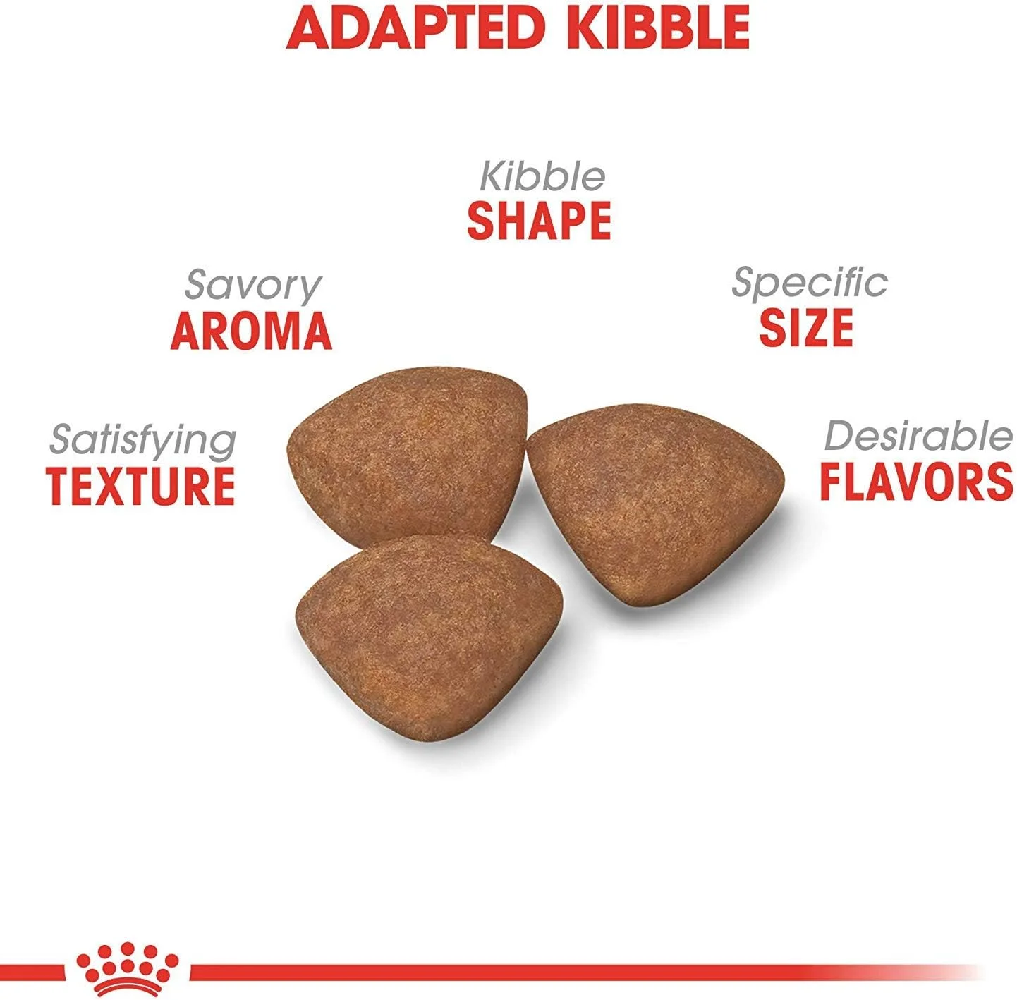 غذای خشک سگ رویال کنین مخصوص توله سگ نژاد کوچک، کیسه 13 پوندی