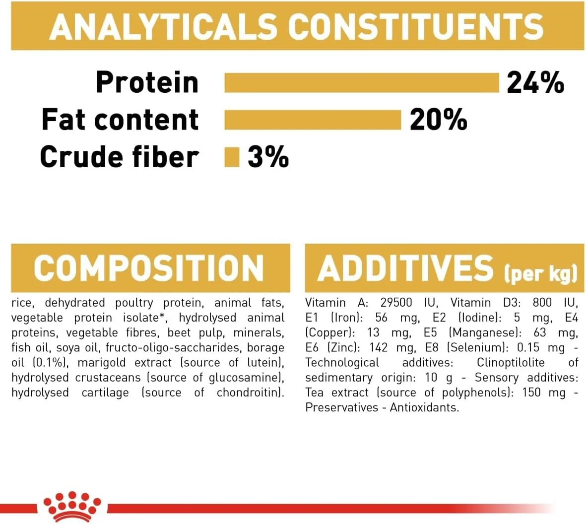 غذای خشک سگ بالغ نژاد شیتزو رویال کنین Bhn با وزن 7.5 کیلوگرم، تغذیه سالم نژادی، چند رنگ، 02Rcsh7.5