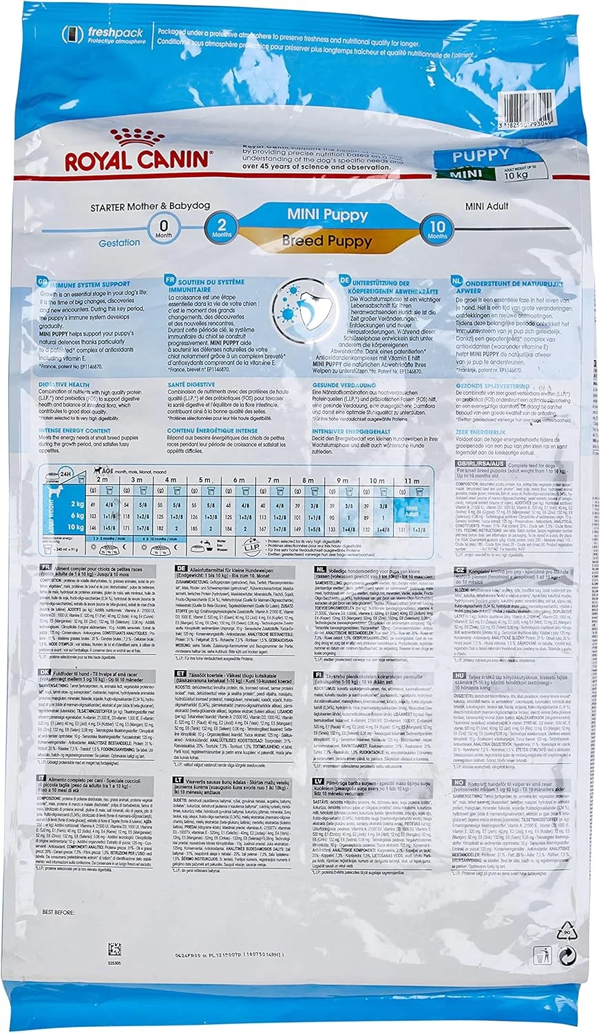 غذای خشک سگ نژاد کوچک رویال کنین مدل مینی پاپی ۸ کیلوگرم