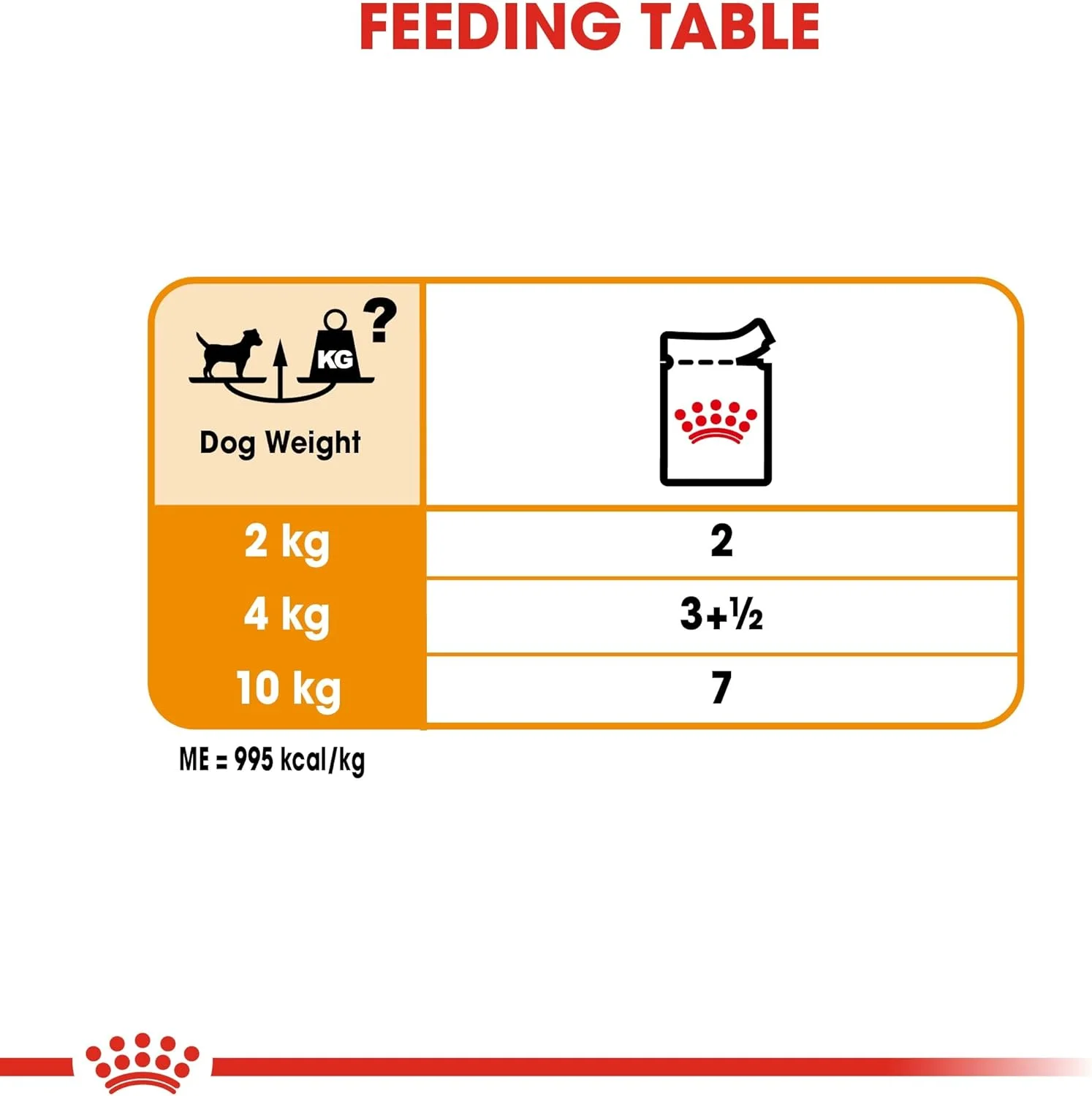 غذای مرطوب سگ رویال کنین مدل Coat Care - وزن 85 گرم