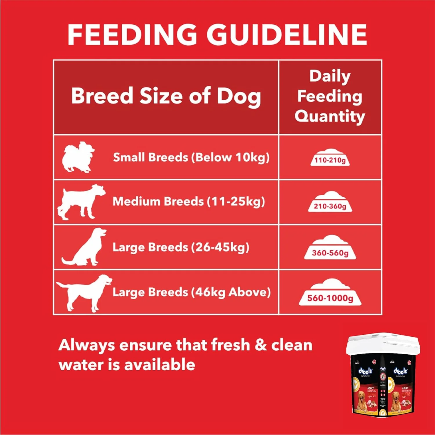 غذای خشک سگ بالغ درولز، مرغ و تخم مرغ، 5 کیلوگرم در یک ظرف | رژیم غذایی 100٪ متعادل با مرغ واقعی، امگا 3 و 6 برای پوست و پوشش سالم، پروتئین و کلسیم برای مفاصل قوی و تحرک