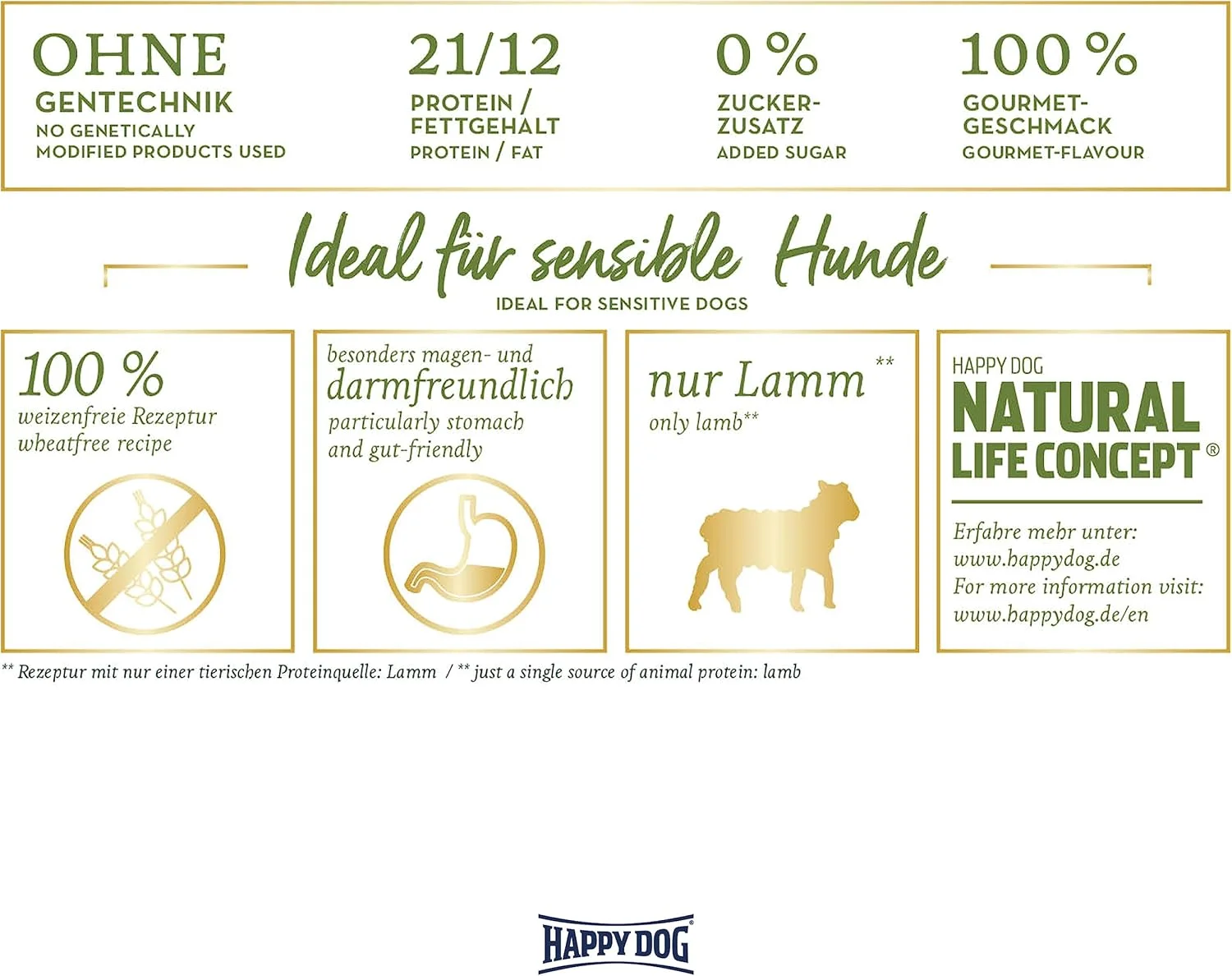 غذای کامل سگ هپی داگ Supreme Sensible Neuseeland (نیوزلند)، 12.5 کیلوگرم