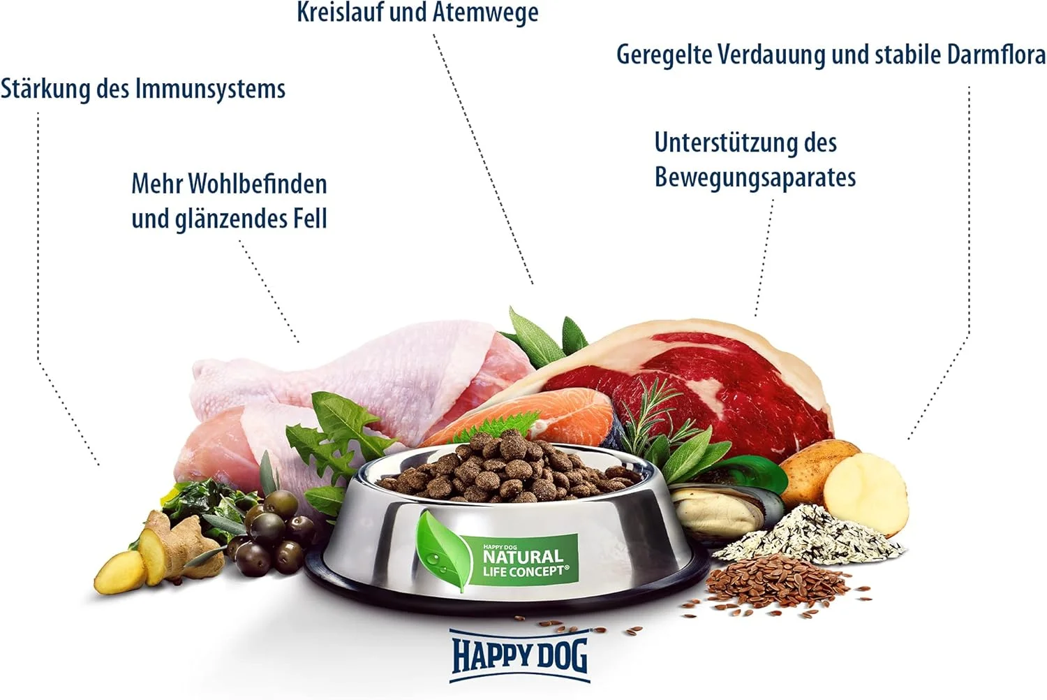 غذای خشک سگ هپی داگ سنسیبل مینی نیوزلند 4 کیلوگرمی