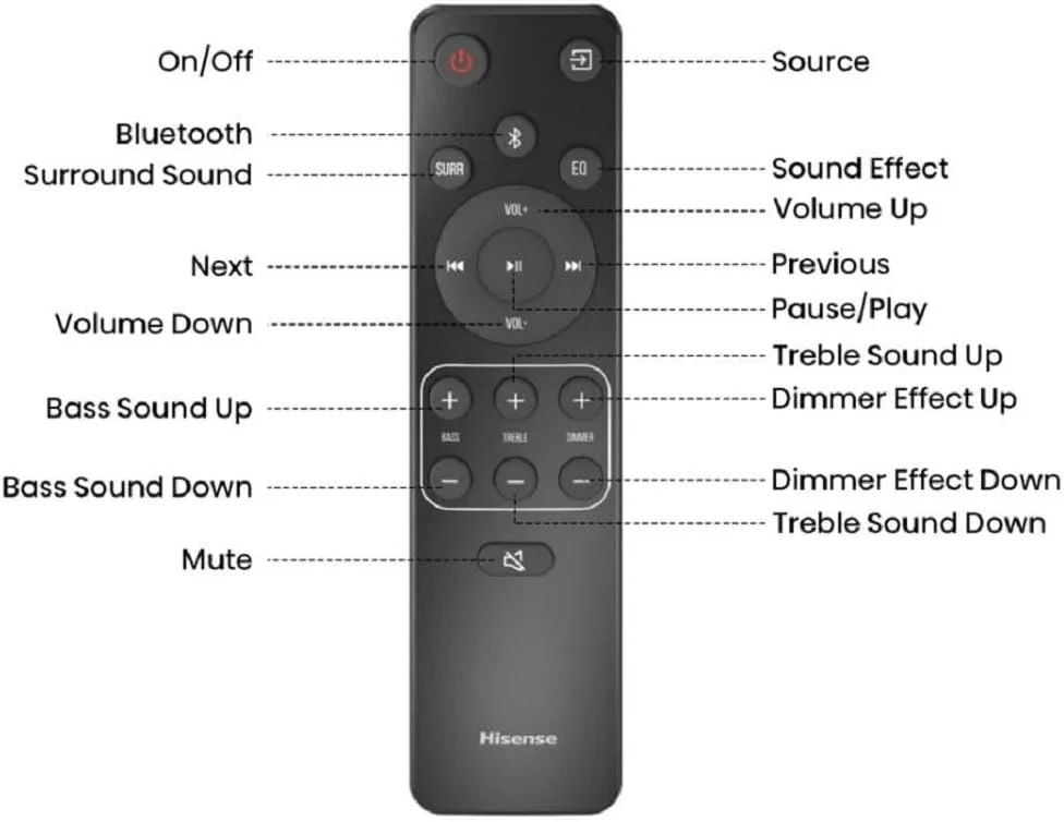 ساندبار 3.1.2 کاناله هایسنس AX3120G با ساب ووفر بی سیم، 360 وات، Dolby Atmos، بلوتوث 5.3، EzPlay، قابلیت انتقال 4K HDMI، سازگار با Roku TV، DTS: X، HDMI/AUX/ARC/Optical/USB، دارای 7 حالت EQ ساندبار 3.1.2 کاناله هایسنس AX3120G با ساب ووفر بی سیم، 360 وات، Dolby Atmos، بلوتوث 5.3، EzPlay، قابلیت انتقال 4K HDMI، سازگار با Roku TV، DTS: X، HDMI/AUX/ARC/Optical/USB، دارای 7 حالت EQ