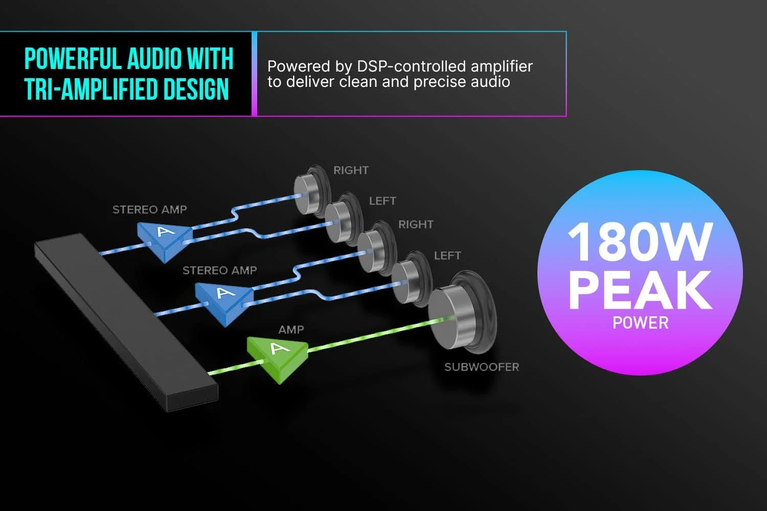 ساندبار گیمینگ چند کاناله 5.1 CREATIVE Sound Blaster Katana V2X با ساب ووفر فشرده، توان خروجی 180 وات، طراحی 5 درایور Tri-amplified، فناوری Super X-Fi و نورپردازی RGB