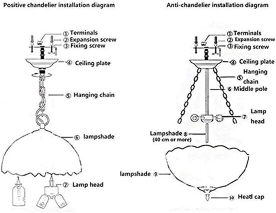 چراغ آویز به سبک تیفانی، لوستر شیشه ای رنگی خلاقانه، چراغ آویز دکوراسیون پرنده به سبک اروپایی رترو، اتاق خواب، اتاق نشیمن، اتاق غذاخوری، ایوان، راهرو، بالکن، چراغ های بار 12 اینچی