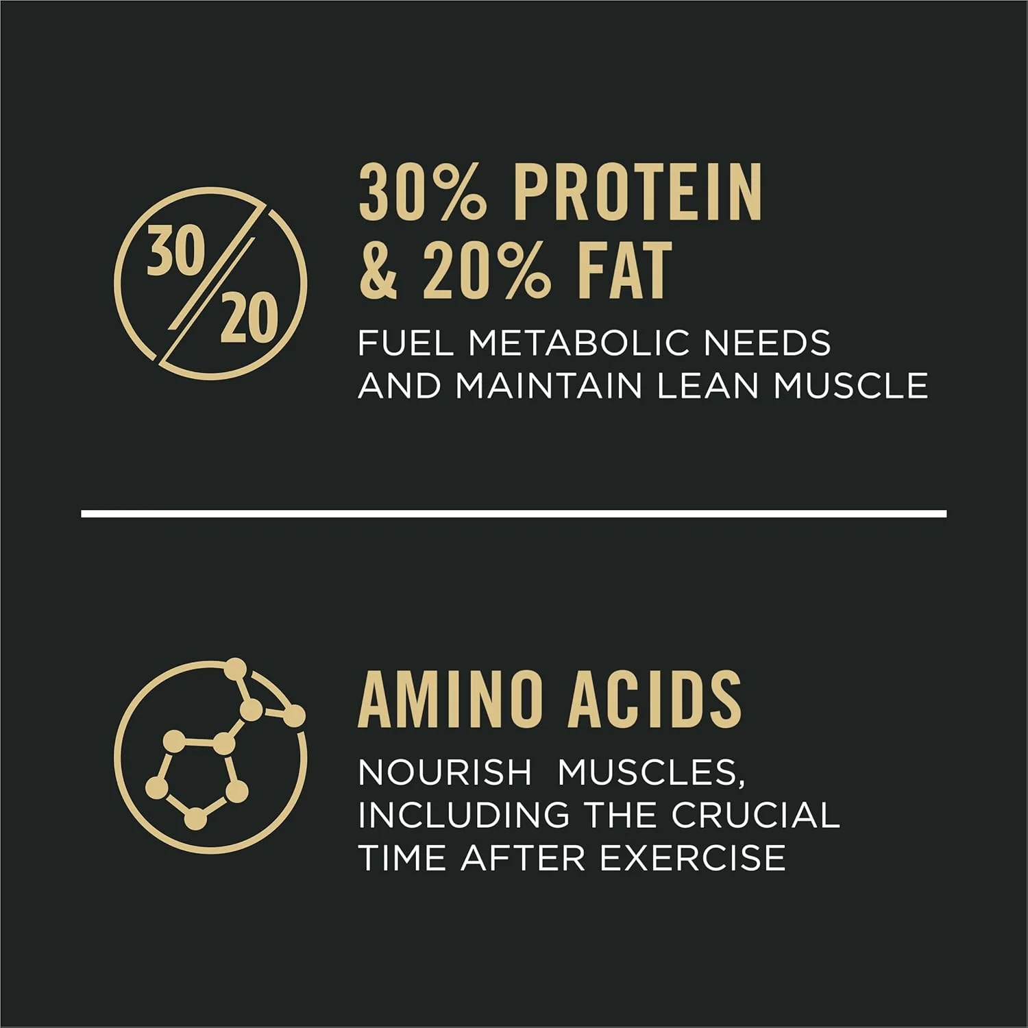 غذای خشک سگ بالغ نژاد بزرگ Purina Pro Plan SPORT Formula، 21.7 کیلوگرم