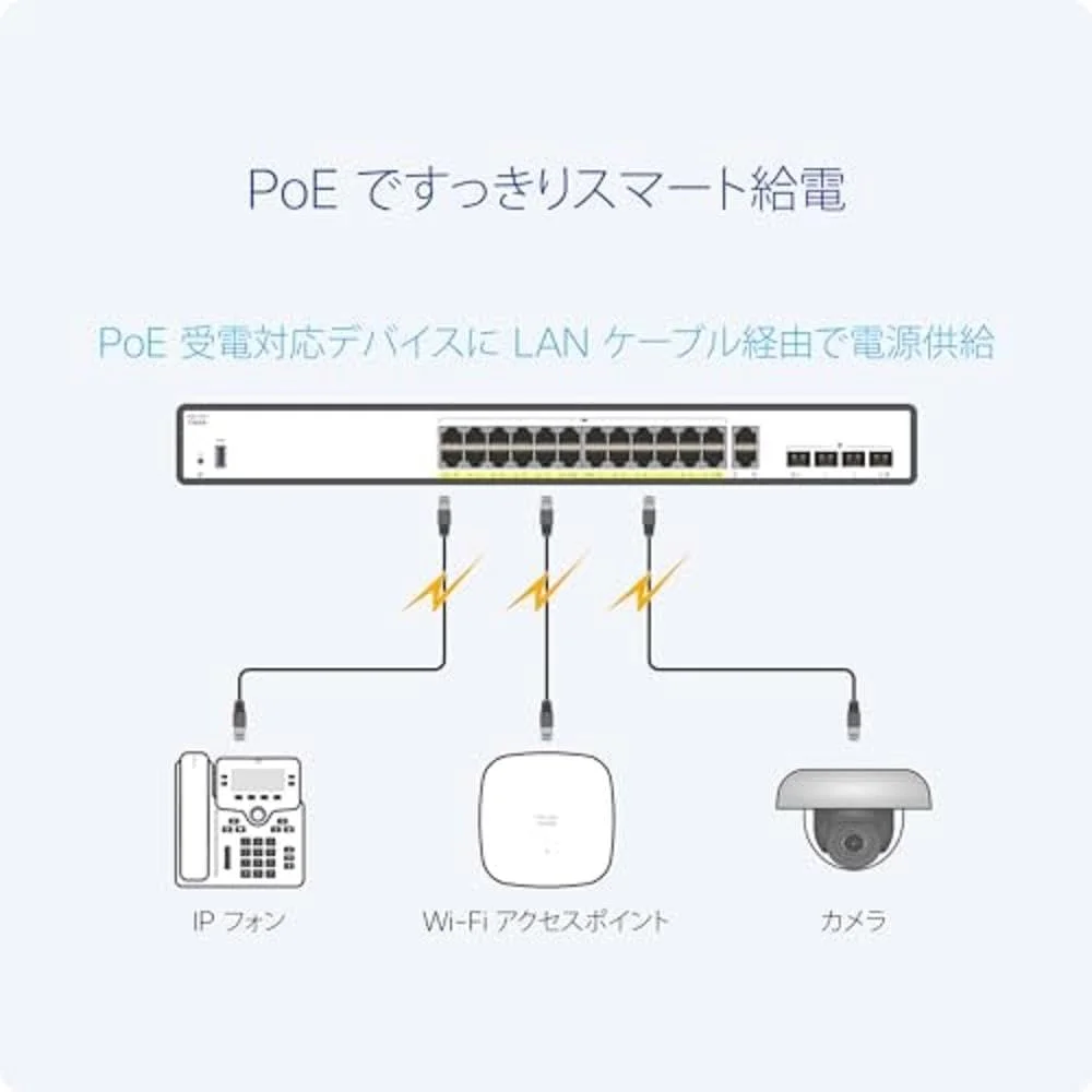 سوئیچ هوشمند سیسکو کاتالیست 1200-24P-4G، دارای 24 پورت GE، PoE، 4 پورت 1GE SFP (C1200-24P-4G) سوئیچ هوشمند سیسکو کاتالیست 1200-24P-4G، دارای 24 پورت GE، PoE، 4 پورت 1GE SFP (C1200-24P-4G)