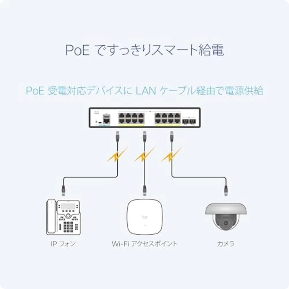 سوییچ هوشمند سیسکو کاتالیست 1200-16P-2G، دارای 16 پورت GE، PoE، 2 پورت 1GE SFP (C1200-16P-2G) سوییچ هوشمند سیسکو کاتالیست 1200-16P-2G، دارای 16 پورت GE، PoE، 2 پورت 1GE SFP (C1200-16P-2G)