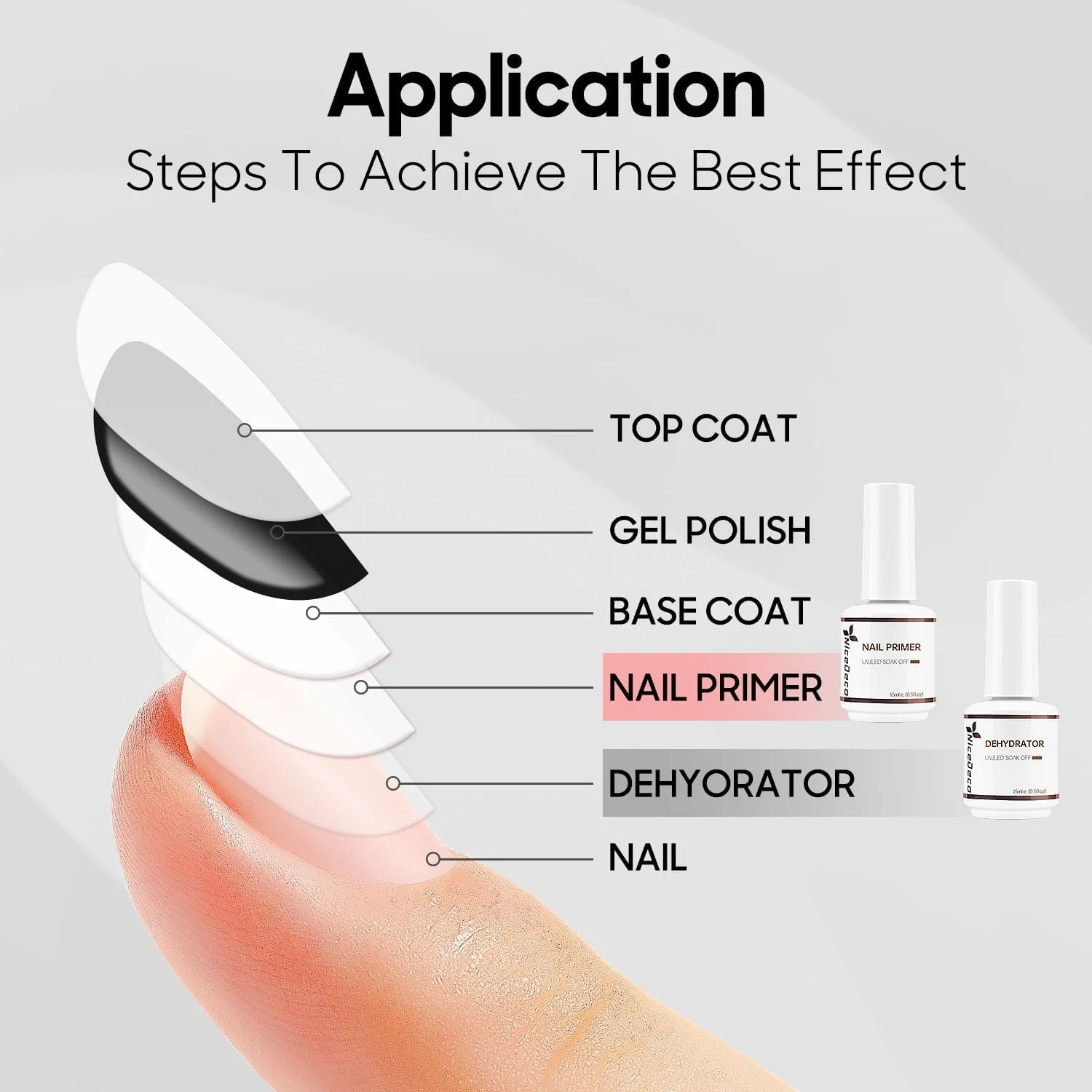 پرایمر و دهیدراتور ناخن بدون اسید نیکودکو هما 2 عدد 15 میلی لیتر، بدون تست حیوانی، وگان، آماده سازی ناخن برای لاک ژل و اکریلیک با ماندگاری طولانی پرایمر و دهیدراتور ناخن بدون اسید نیکودکو هما 2 عدد 15 میلی لیتر، بدون تست حیوانی، وگان، آماده سازی ناخن برای لاک ژل و اکریلیک با ماندگاری طولانی