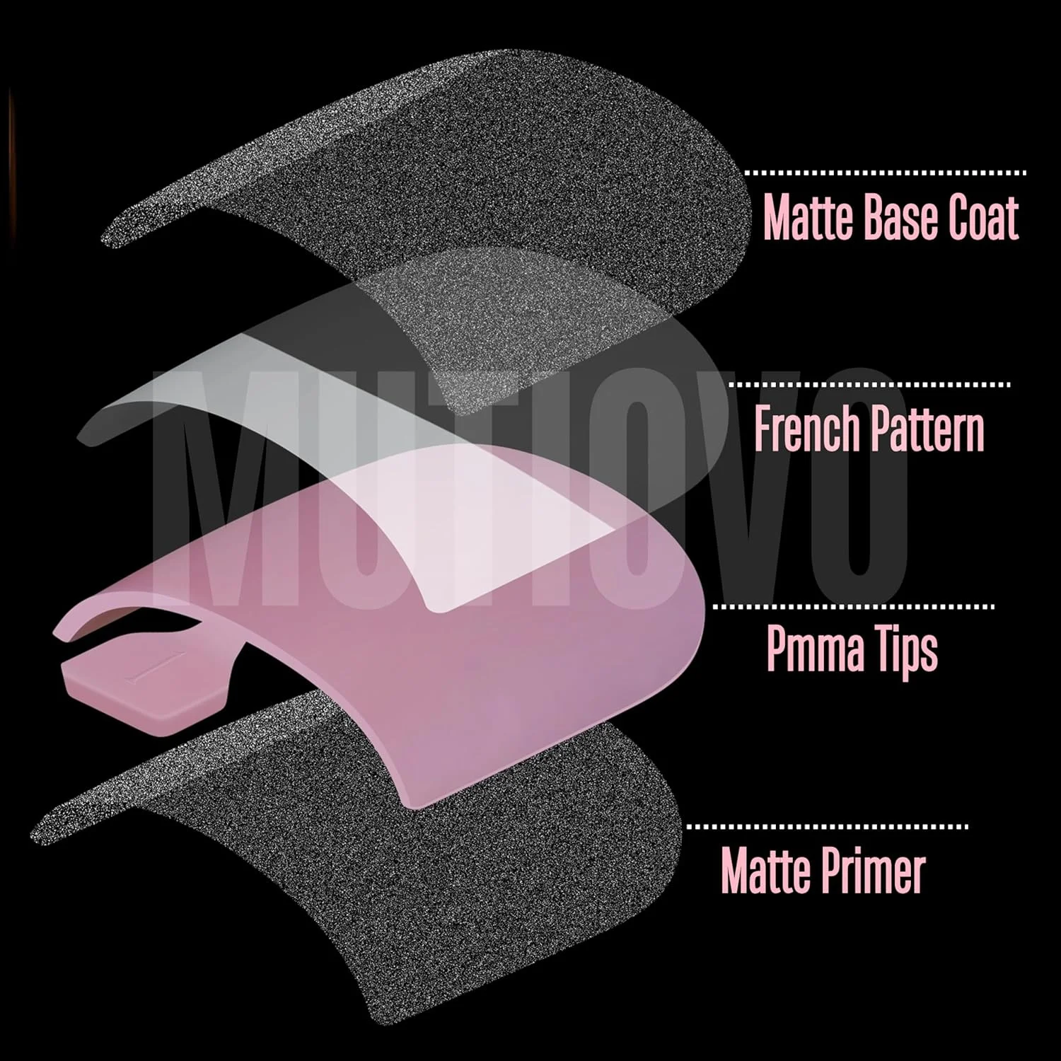 تیپ ناخن پا فرنچ MUTIOVO، ناخن مصنوعی ژلی نرم از پیش طراحی شده مربعی تیز، پرایمر و بیس کت از پیش اعمال شده صورتی پاستیلی، پوشش کامل اکریلیک برای DIY، ۱۵ سایز ۲۴۰ عدد تیپ ناخن پا فرنچ MUTIOVO، ناخن مصنوعی ژلی نرم از پیش طراحی شده مربعی تیز، پرایمر و بیس کت از پیش اعمال شده صورتی پاستیلی، پوشش کامل اکریلیک برای DIY، ۱۵ سایز ۲۴۰ عدد