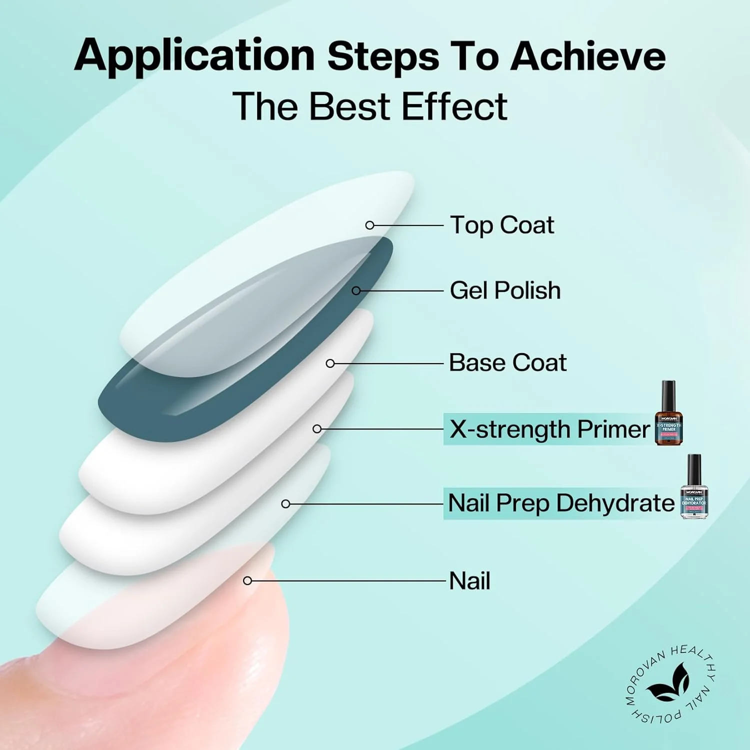 موروان آمادهساز ناخن و پرایمر ناخن با قدرت X، پرایمر غیر اسیدی بدون سوزش و دهیدراتور برای پودر اکریلیک، خشک شدن سریع، ست پرایمر ناخن 15 میلی لیتری موروان آمادهساز ناخن و پرایمر ناخن با قدرت X، پرایمر غیر اسیدی بدون سوزش و دهیدراتور برای پودر اکریلیک، خشک شدن سریع، ست پرایمر ناخن 15 میلی لیتری