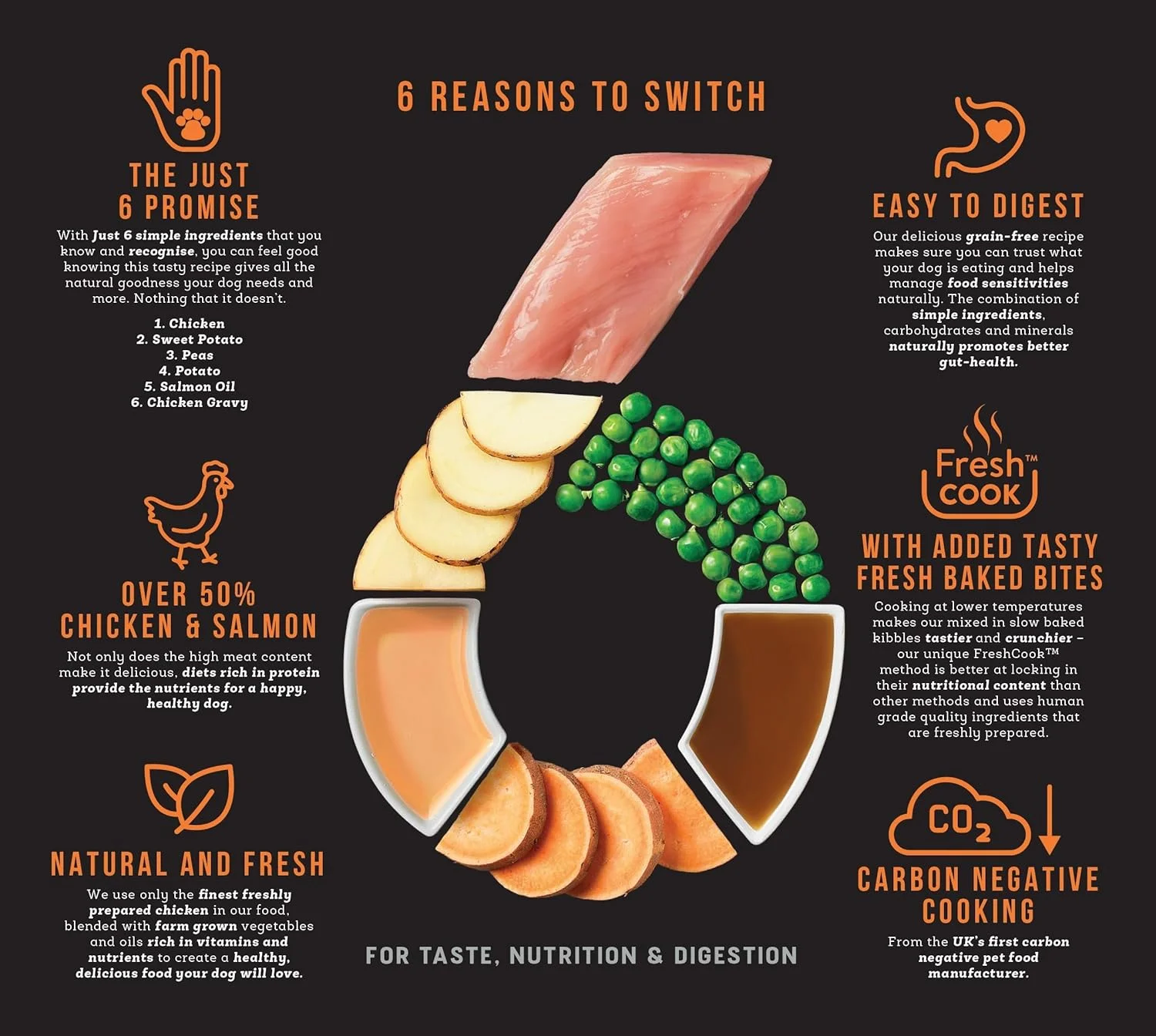 غذای خشک سگ بدون غلات با طعم مرغ هرینگتونز جاست 6، 12 کیلوگرمی