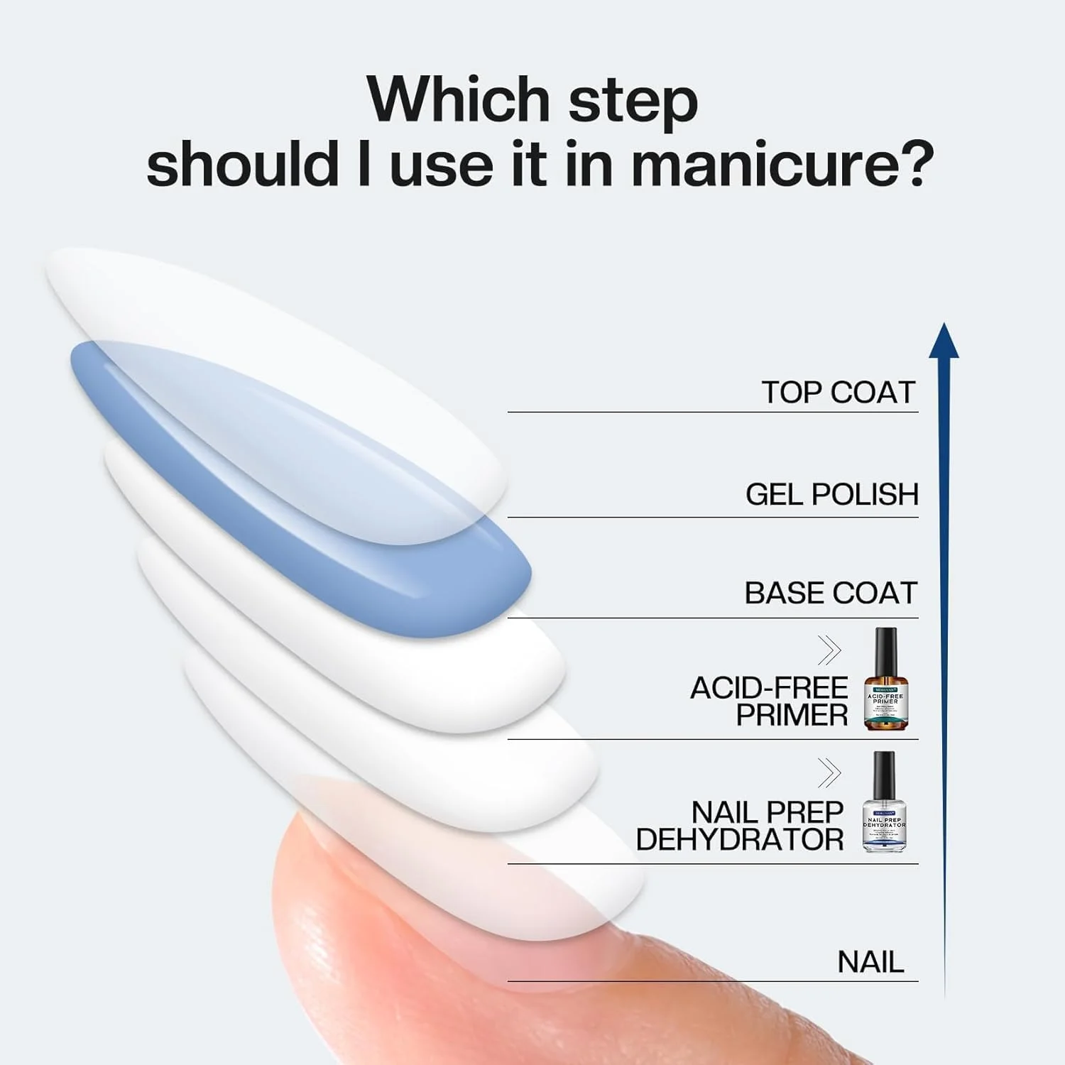 مجموعه پرایمر بدون اسید و دهیدراتور آماده‌سازی ناخن طبیعی حرفه‌ای مورووان، پیوند پروتئینی برتر، خشک شدن سریع در هوا برای لاک ژل و پودر اکریلیک 15 میلی لیتر