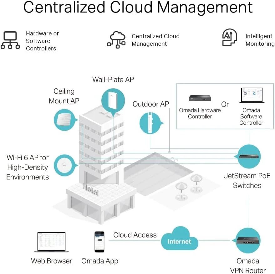 سوییچ تی پی-لینک TL-SG2218P با 18 پورت گیگابیتی و 2 پورت SFP، مدیریتی هوشمند، Omada SDN، با قابلیت PoE+ و قابل نصب در رک سوییچ تی پی-لینک TL-SG2218P با 18 پورت گیگابیتی و 2 پورت SFP، مدیریتی هوشمند، Omada SDN، با قابلیت PoE+ و قابل نصب در رک