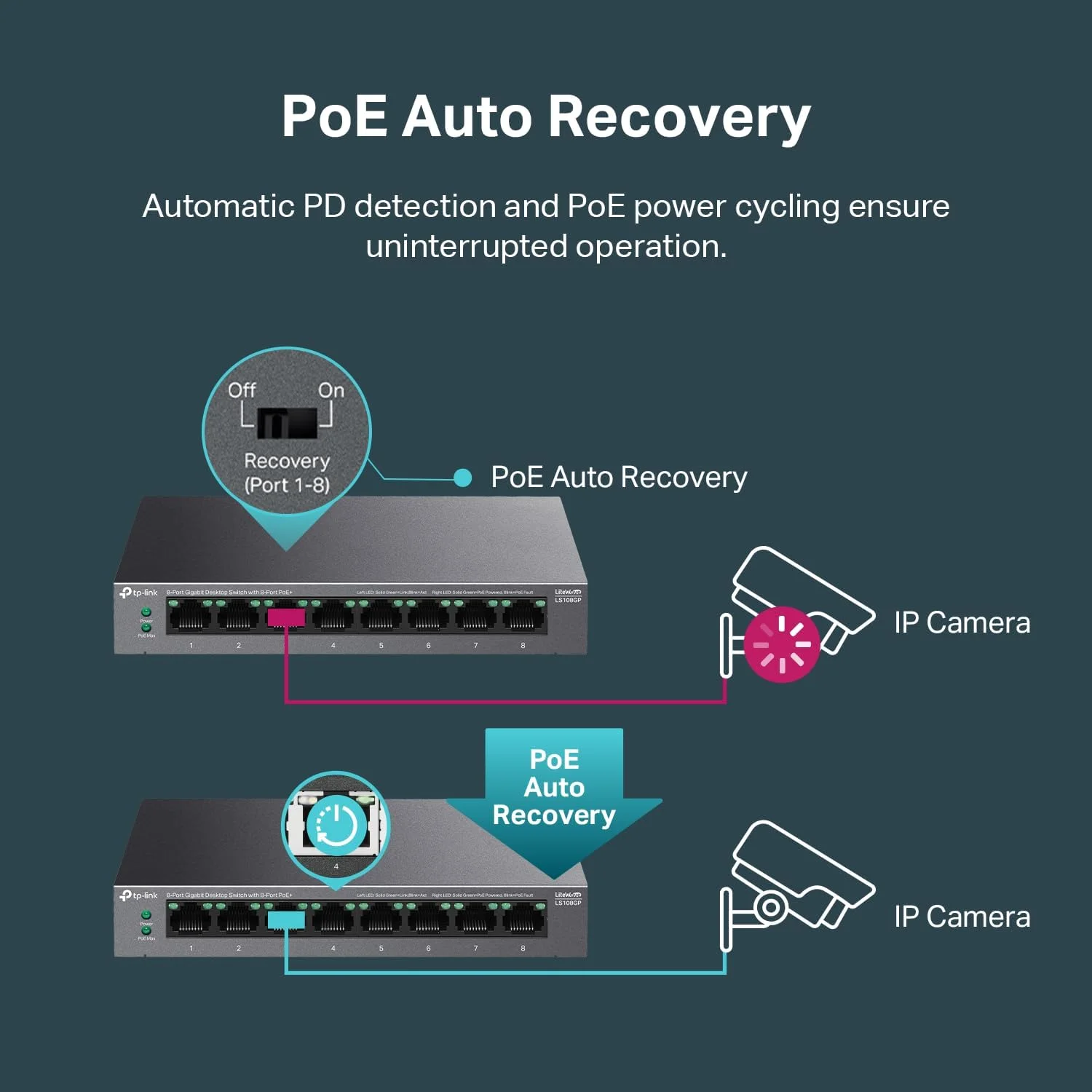 سوییچ اترنت گیگابیتی 8 پورت PoE تیپی-لینک مدل LS108GP | دارای 8 پورت PoE+ @ 62W | نصب آسان | حالت توسعه | بازیابی خودکار PoE | قابل نصب روی میز/دیوار | عملکرد بی صدا سوییچ اترنت گیگابیتی 8 پورت PoE تیپی-لینک مدل LS108GP | دارای 8 پورت PoE+ @ 62W | نصب آسان | حالت توسعه | بازیابی خودکار PoE | قابل نصب روی میز/دیوار | عملکرد بی صدا