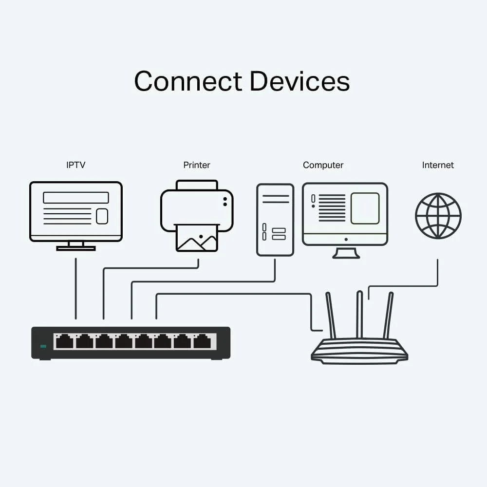 سوئیچ شبکه 8 پورت گیگابیتی TP-Link TL-SG108S، اسپلیتر اترنت، هاب، قابل نصب روی میز و دیوار، بدنه فلزی مقاوم، بدون فن، Plug and Play، صرفه جویی در انرژی سوئیچ شبکه 8 پورت گیگابیتی TP-Link TL-SG108S، اسپلیتر اترنت، هاب، قابل نصب روی میز و دیوار، بدنه فلزی مقاوم، بدون فن، Plug and Play، صرفه جویی در انرژی