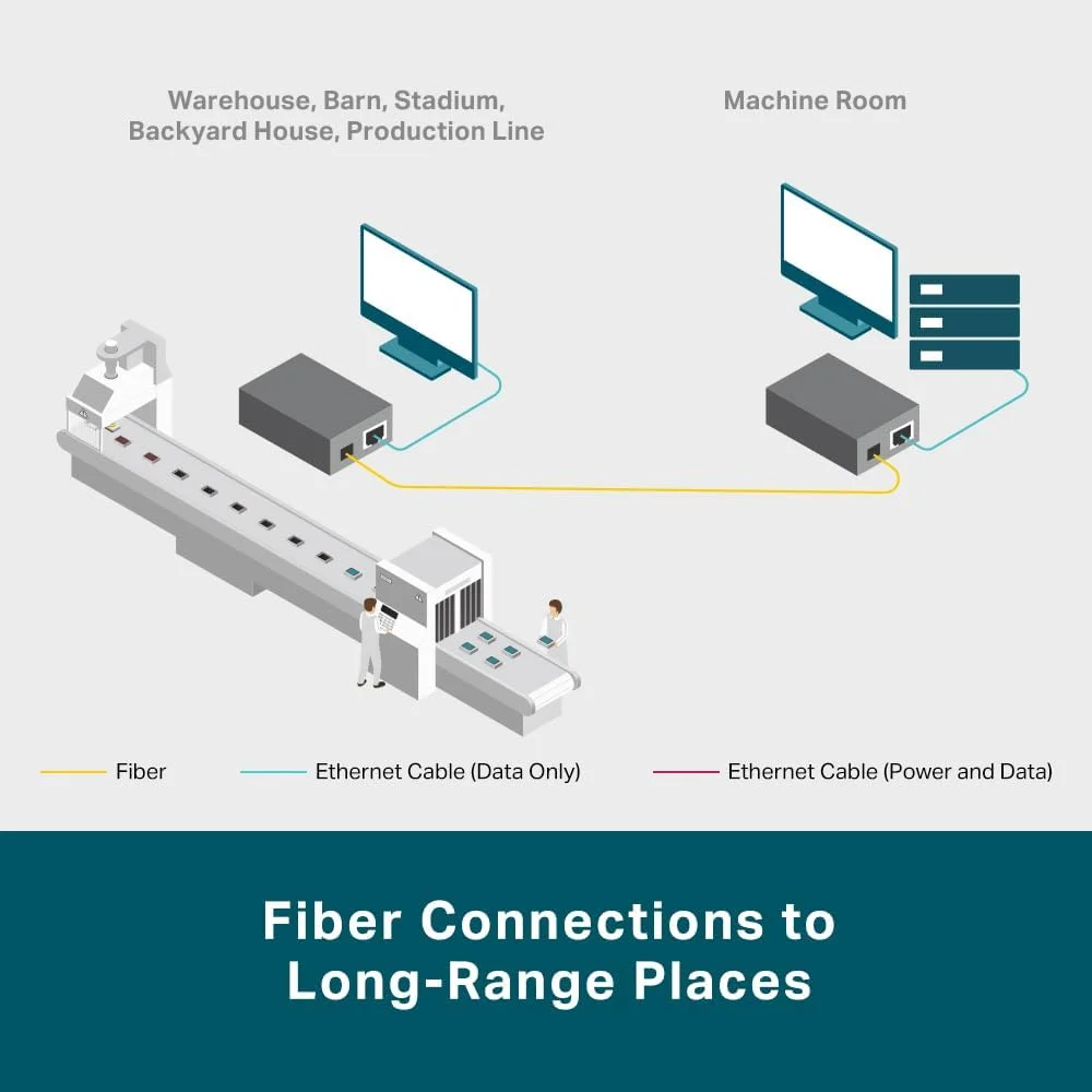 مبدل رسانه ای چند گیگابیتی SFP تی پی-لینک Omada10G، دارای 1 پورت RJ45 با قابلیت مذاکره خودکار 1G/2.5G/5G/10Gbps، مذاکره خودکار حالت انتقال نیمه دوطرفه/تمام دوطرفه، پورت FX از تعویض سریع پشتیبانی می کند (MC420L) مبدل رسانه ای چند گیگابیتی SFP تی پی-لینک Omada10G، دارای 1 پورت RJ45 با قابلیت مذاکره خودکار 1G/2.5G/5G/10Gbps، مذاکره خودکار حالت انتقال نیمه دوطرفه/تمام دوطرفه، پورت FX از تعویض سریع پشتیبانی می کند (MC420L)