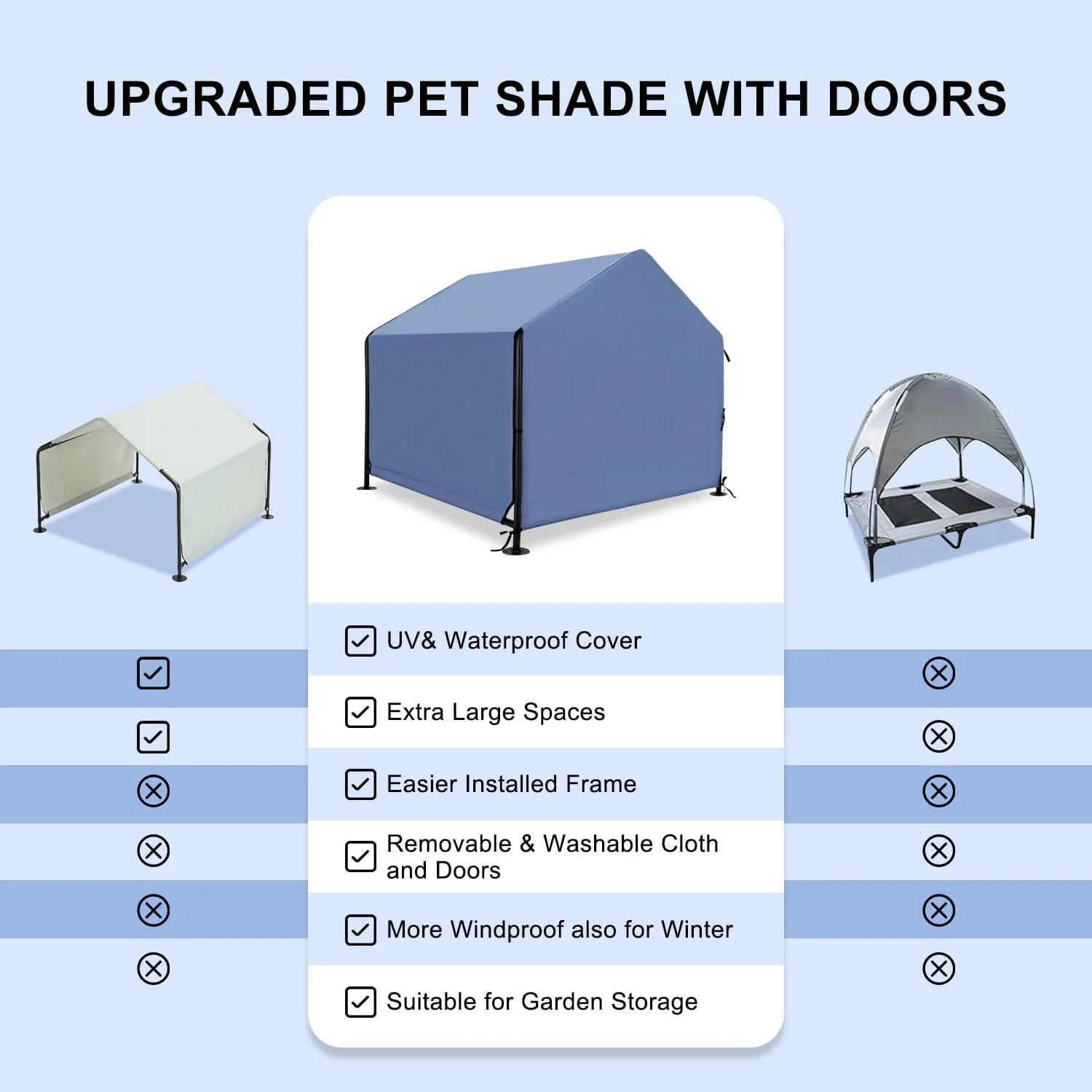 خانه سگ YOUGYM، پناهگاه سایه سگ، چادر فضای باز برای سگ های بزرگ و متوسط، سرمه ای