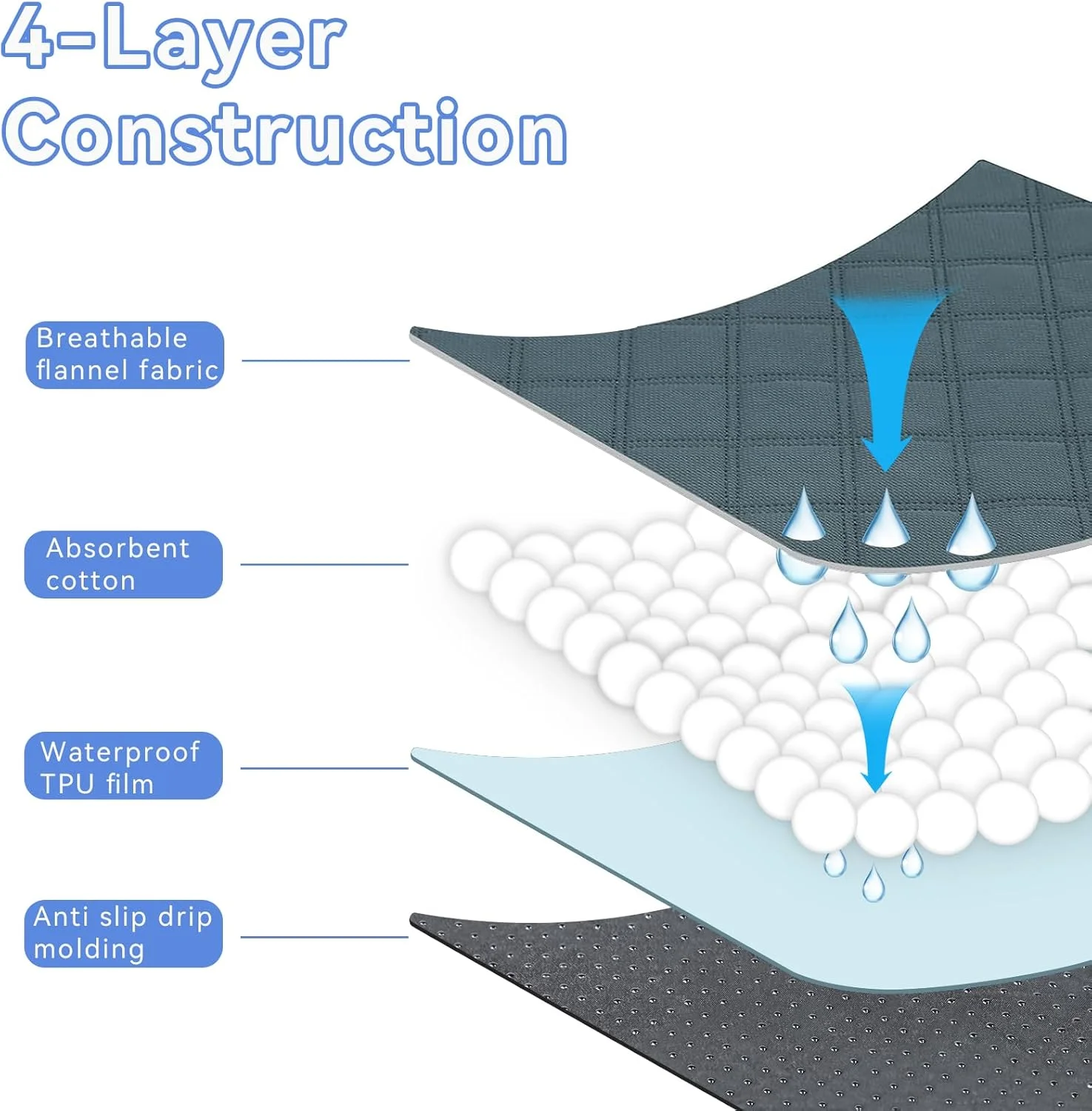 محوطه بازی سگ، محوطه بازی توله سگ و گربه، محوطه بازی قابل حمل برای سگ ها مناسب استفاده در سفر، کمپینگ، داخل و خارج از خانه، قفس تاشو سگ مناسب خرگوش و حیوانات کوچک به همراه کیف حمل (خاکستری به همراه پد، کوچک)