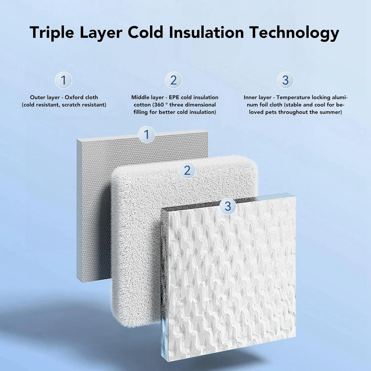 خانه خنک کننده گربه با بسته های یخ تهویه مطبوع، برای گربه های بزرگ، متوسط، کوچک، سگ های کوچک متوسط، مقاوم در برابر گاز گرفتن، پارچه آکسفورد تنفسی خانه خنک کننده حیوانات خانگی تابستانی (M (50-115cm