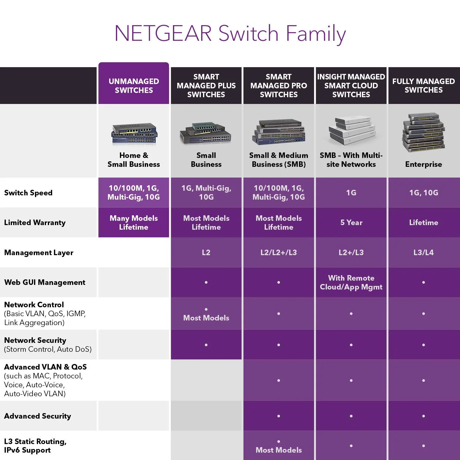 سوئیچ شبکه 5 پورت گیگابیتی نت گیر مدل GS105، اسپلیتر اترنت، هاب، رومیزی سوئیچ شبکه 5 پورت گیگابیتی نت گیر مدل GS105، اسپلیتر اترنت، هاب، رومیزی