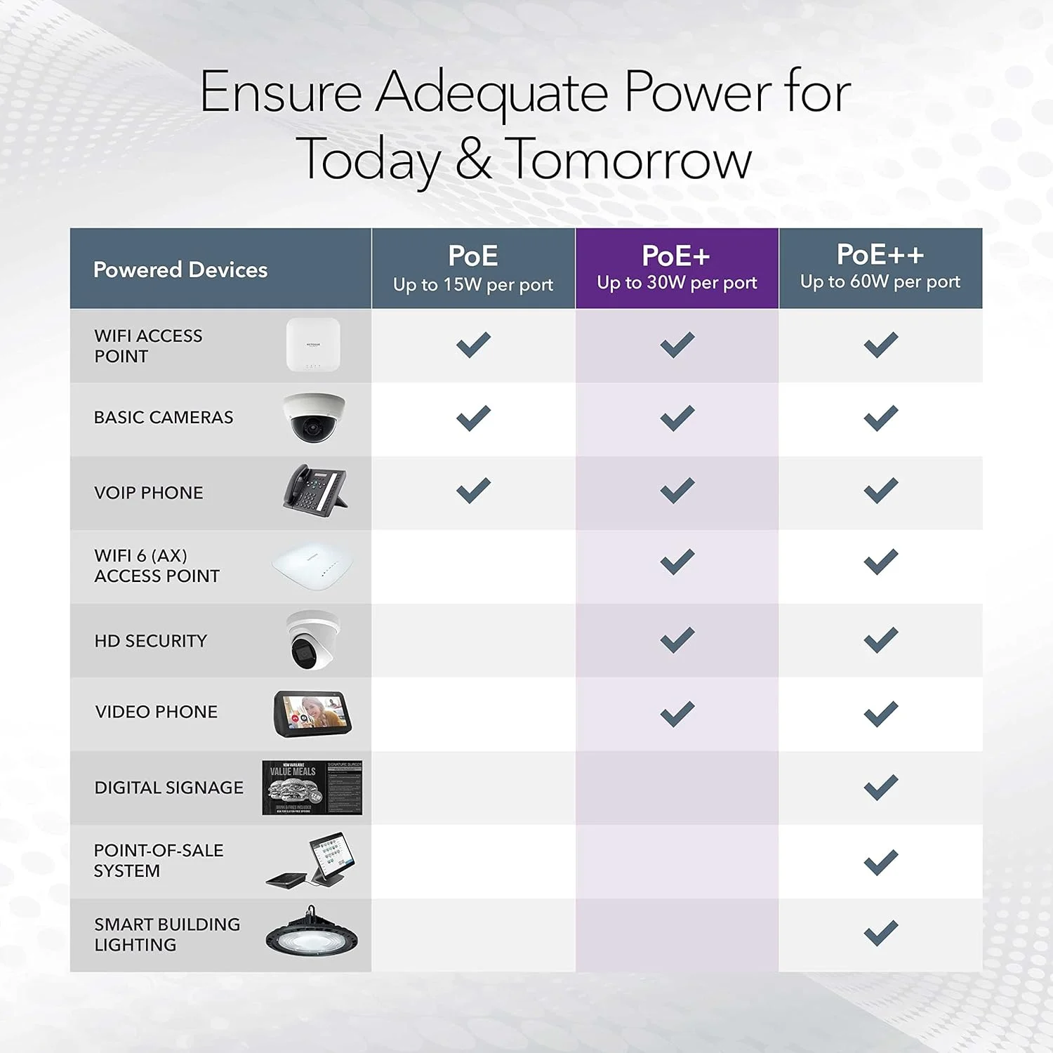 سوئیچ شبکه مدیریتی هوشمند 24 پورت PoE+ + 2 پورت SFP گیگابیتی NETGEAR GS324TP، هاب، اسپلیتر اینترنت، قابل نصب روی میز/رک، VLAN، IGMP، QoS سوئیچ شبکه مدیریتی هوشمند 24 پورت PoE+ + 2 پورت SFP گیگابیتی NETGEAR GS324TP، هاب، اسپلیتر اینترنت، قابل نصب روی میز/رک، VLAN، IGMP، QoS