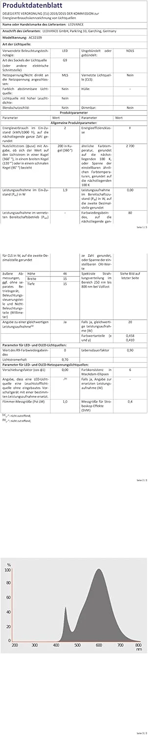 لامپ ال ای دی سوزنی OSRAM با پایه G9، سفید گرم (2700 کلوین)، لامپ ولتاژ پایین 12 ولت، 1.9 وات، جایگزین لامپ معمولی 20 وات لامپ ال ای دی سوزنی OSRAM با پایه G9، سفید گرم (2700 کلوین)، لامپ ولتاژ پایین 12 ولت، 1.9 وات، جایگزین لامپ معمولی 20 وات