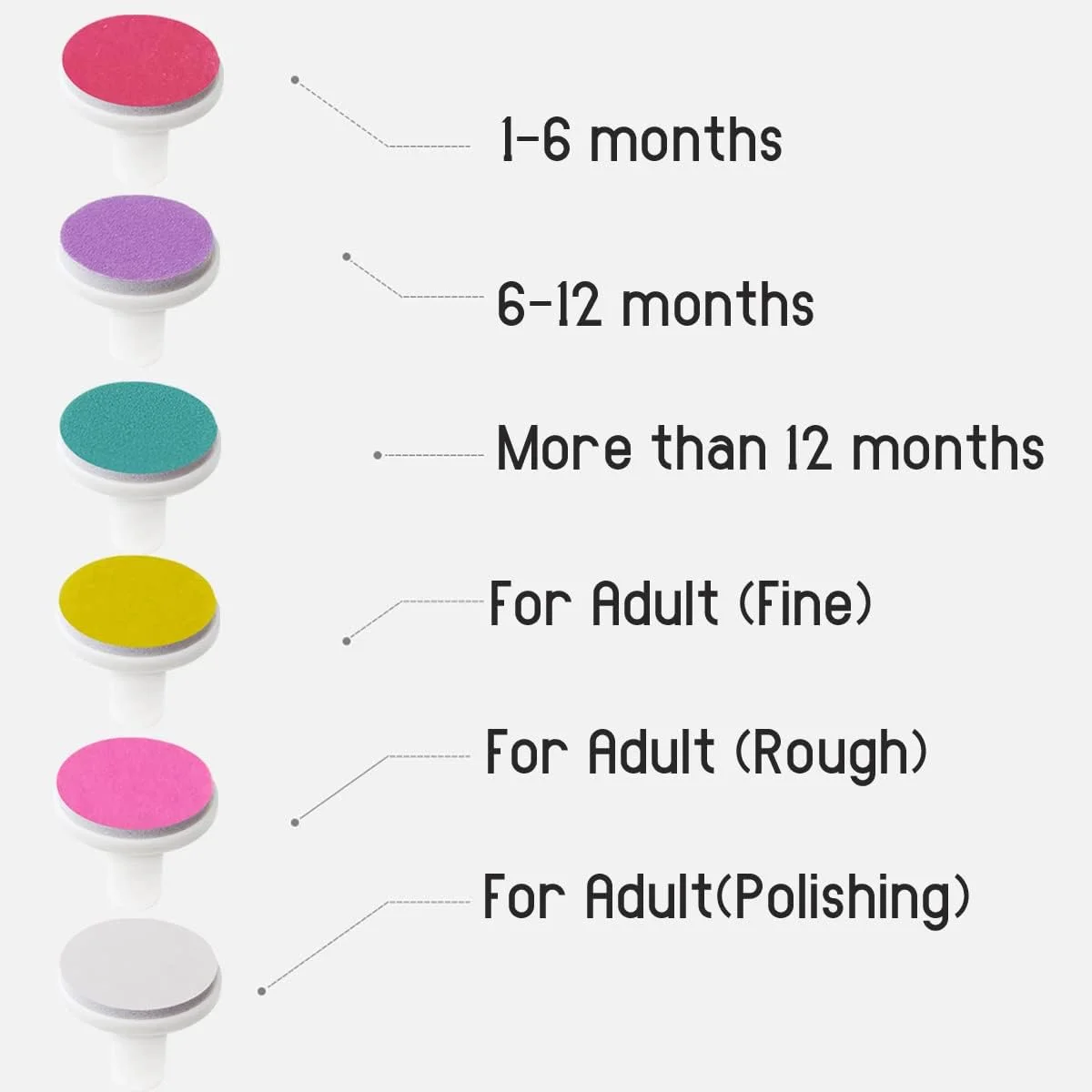 پد سوهان ناخن نوزاد NSBELL، 36 عدد، پد جایگزین سوهان ناخن، سری سنگ زنی ناخن برقی نوزاد برای سوهان ناخن برقی استاندارد کودک