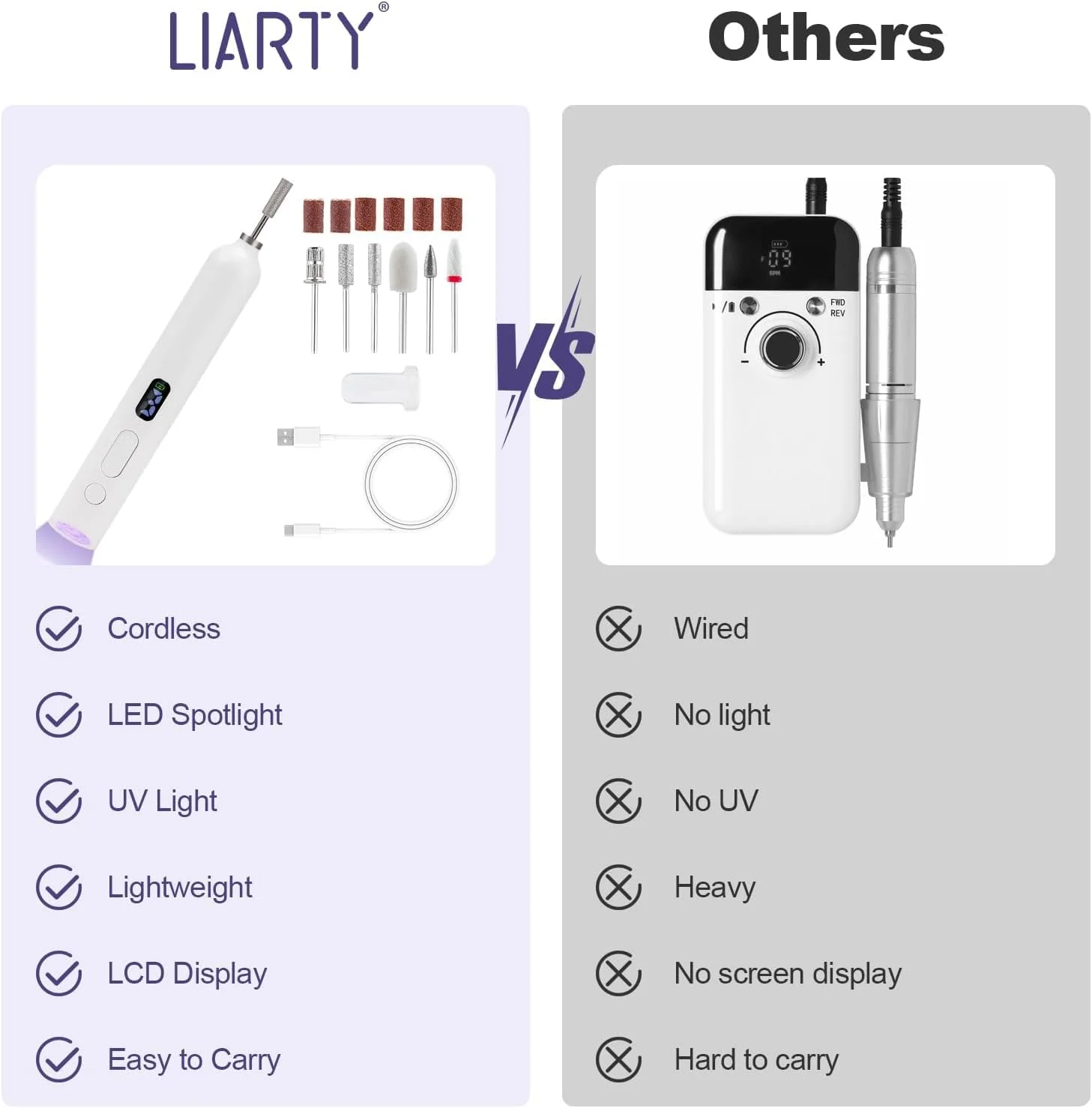 دستگاه سوهان برقی ناخن، سوهان ناخن قابل حمل بی سیم شارژی، ست لامپ ناخن با نور UV و صفحه نمایش، 3 سرعت حرفه ای مانیکور پدیکور پولیش 6 در 1 (سفید)