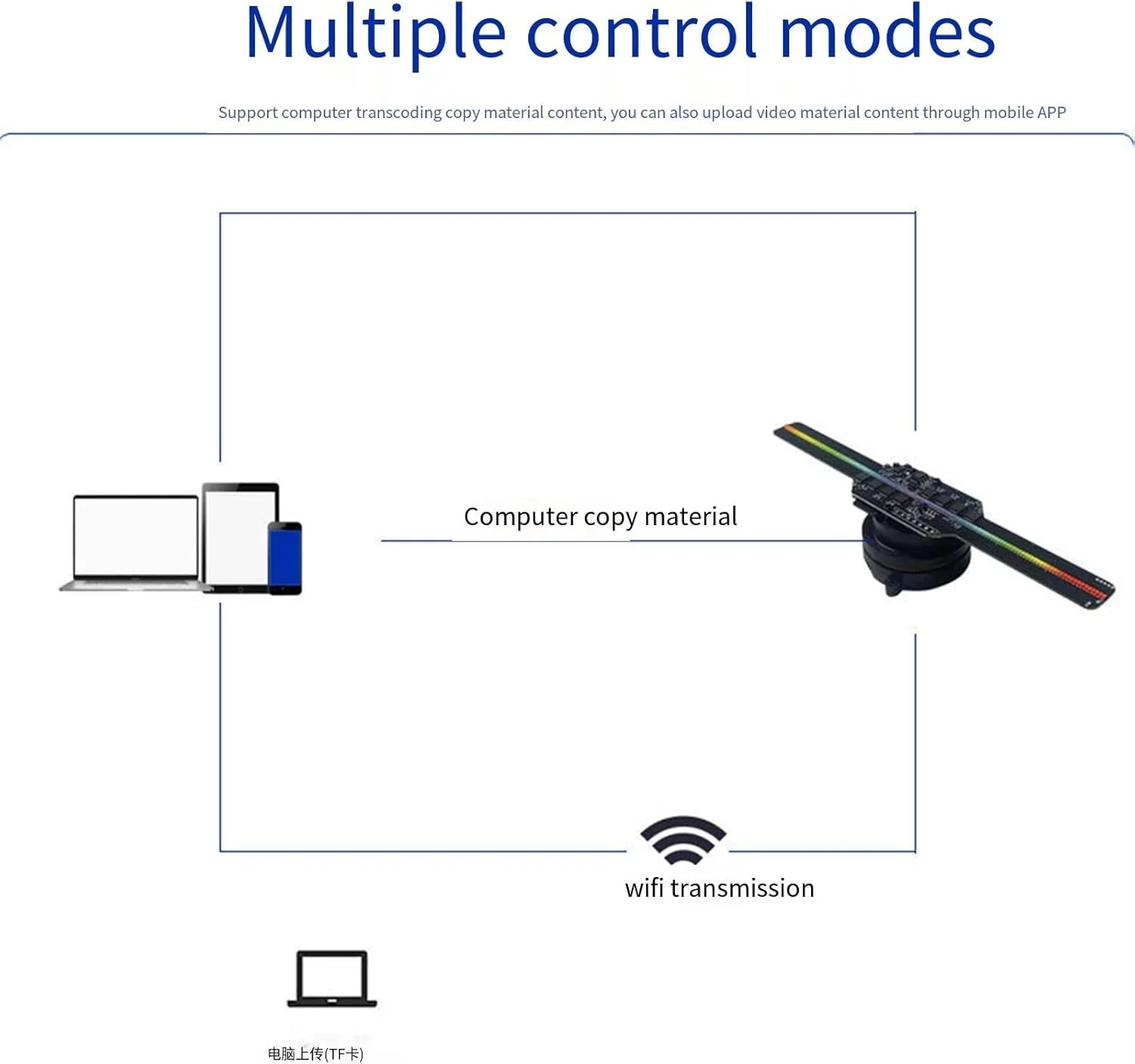 دستگاه تبلیغاتی فن پروژکتور هولوگرافی سه بعدی PacuM، پروژکتور هولوگرام معلق در هوا، دستگاه تبلیغاتی چرخشی، 14 سانتی متر