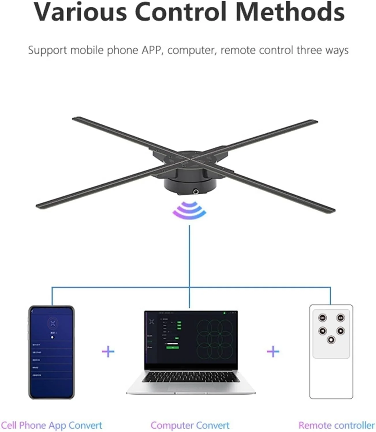 فن ال ای دی سه بعدی هولوگرام تبلیغاتی داخلی با چهار پره، ابعاد 1080 * 1920، طول 1 متر (100 سانتی متر) با قابلیت کنترل از طریق اپلیکیشن WiFi