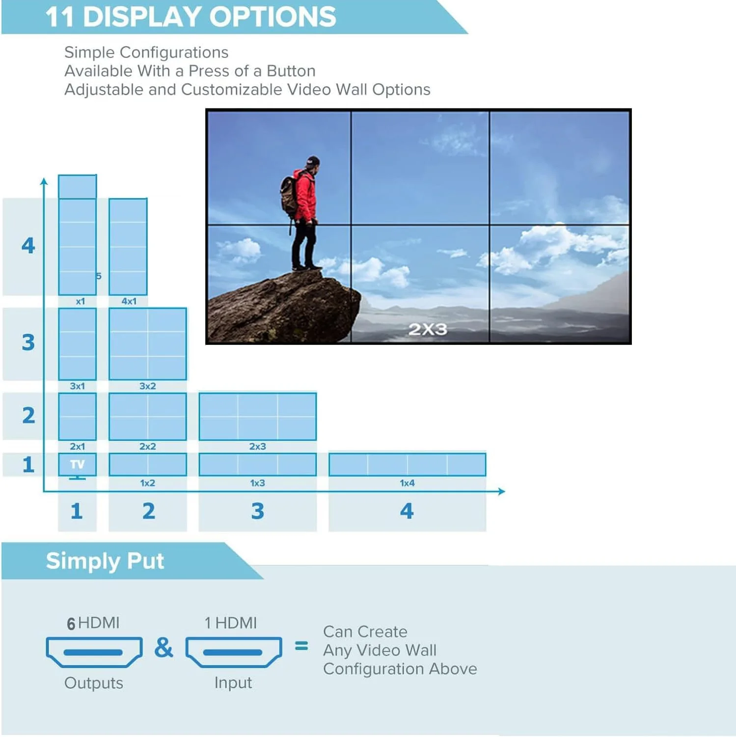 کنترلر دیوار ویدئویی GKRONG 2x3 | 4K@30Hz | ماسک لبه، 1 ورودی HDMI و 6 خروجی HDMI، 1x1، 1x2، 1x3، 1x4، 1x5، 1x6، 2x1، 2x2، 2x3، 3x1، 3x2، 4x1، 5x1، 6x1 کنترل IR، اتصال و پخش